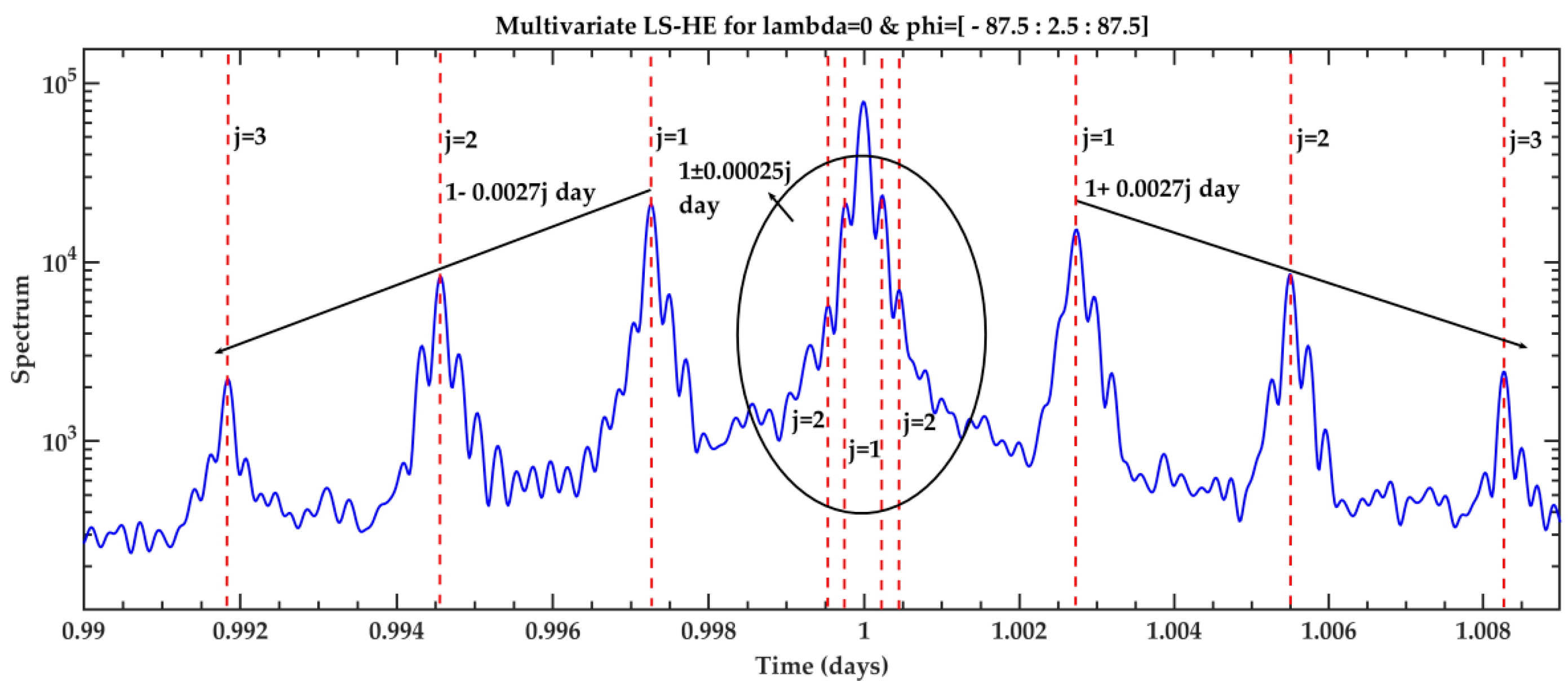 Remotesensing 12 00936 g005