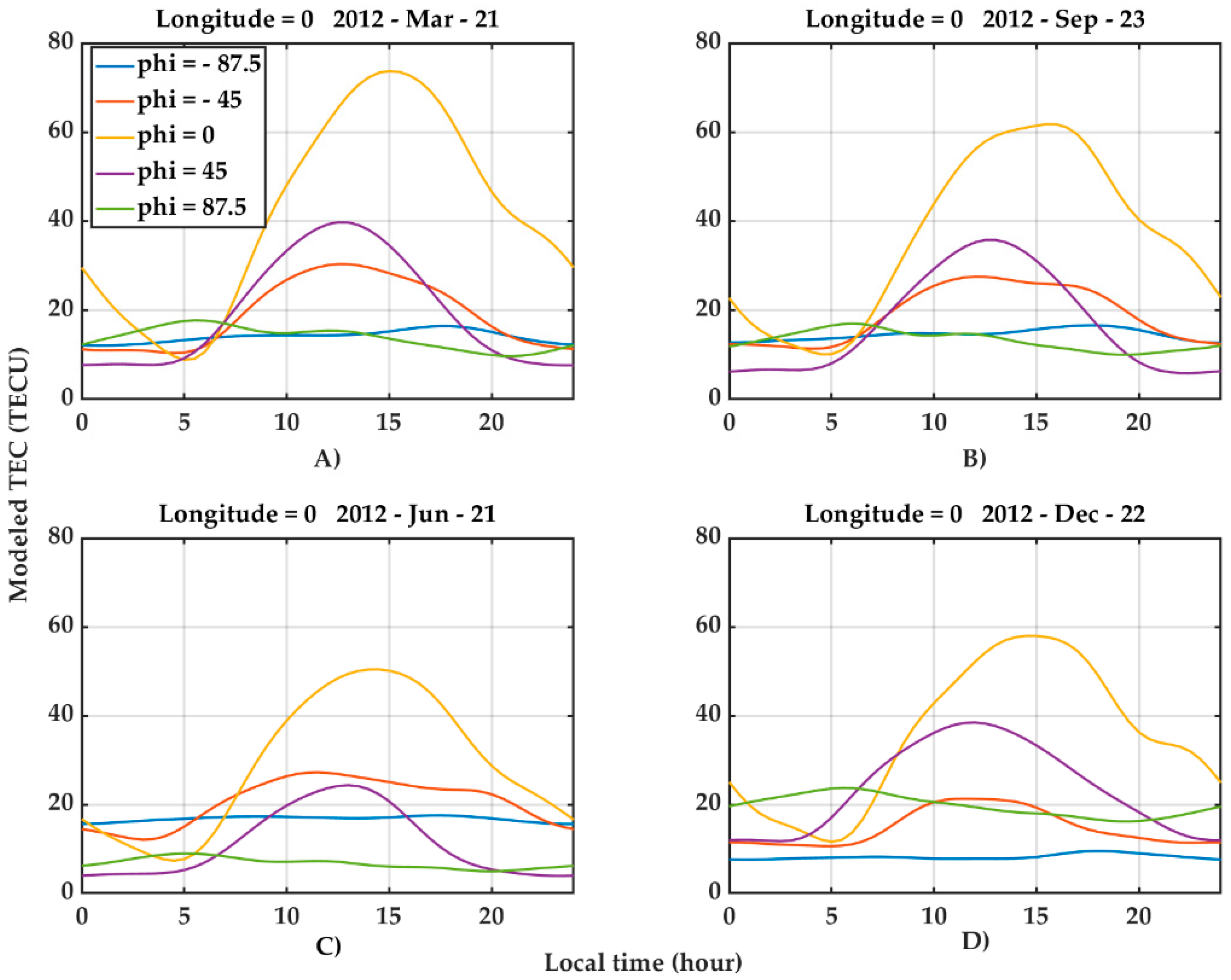 Remotesensing 12 00936 g007