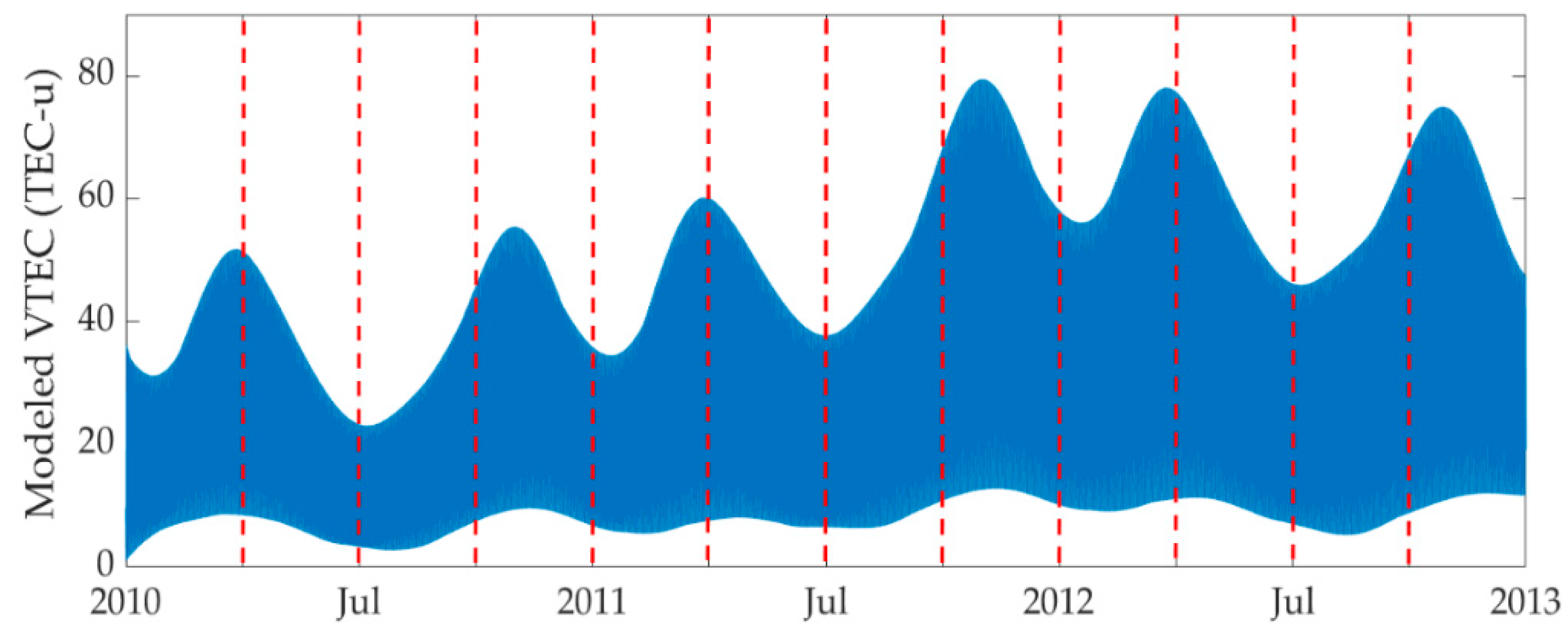 Remotesensing 12 00936 g008