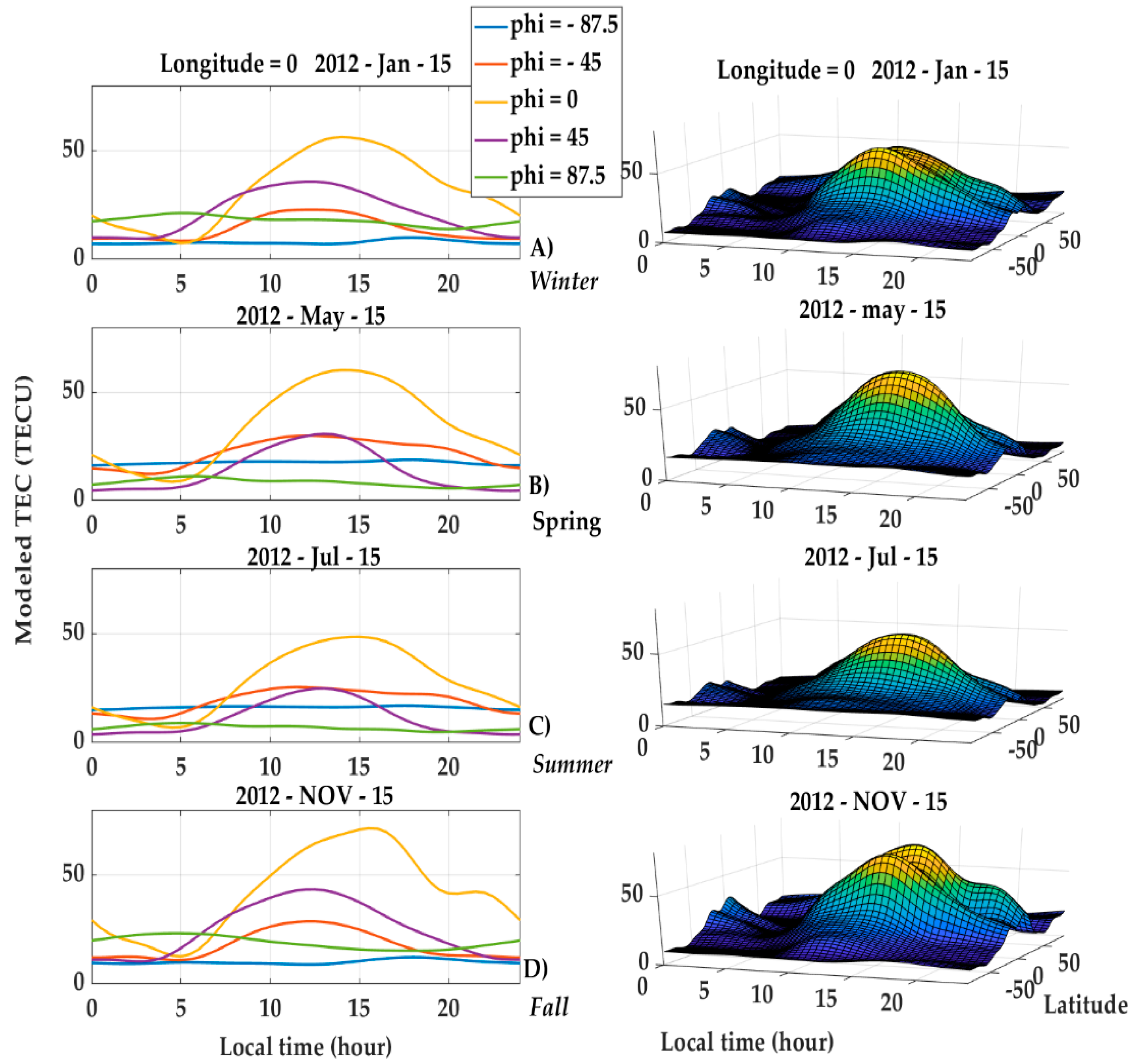 Remotesensing 12 00936 g009