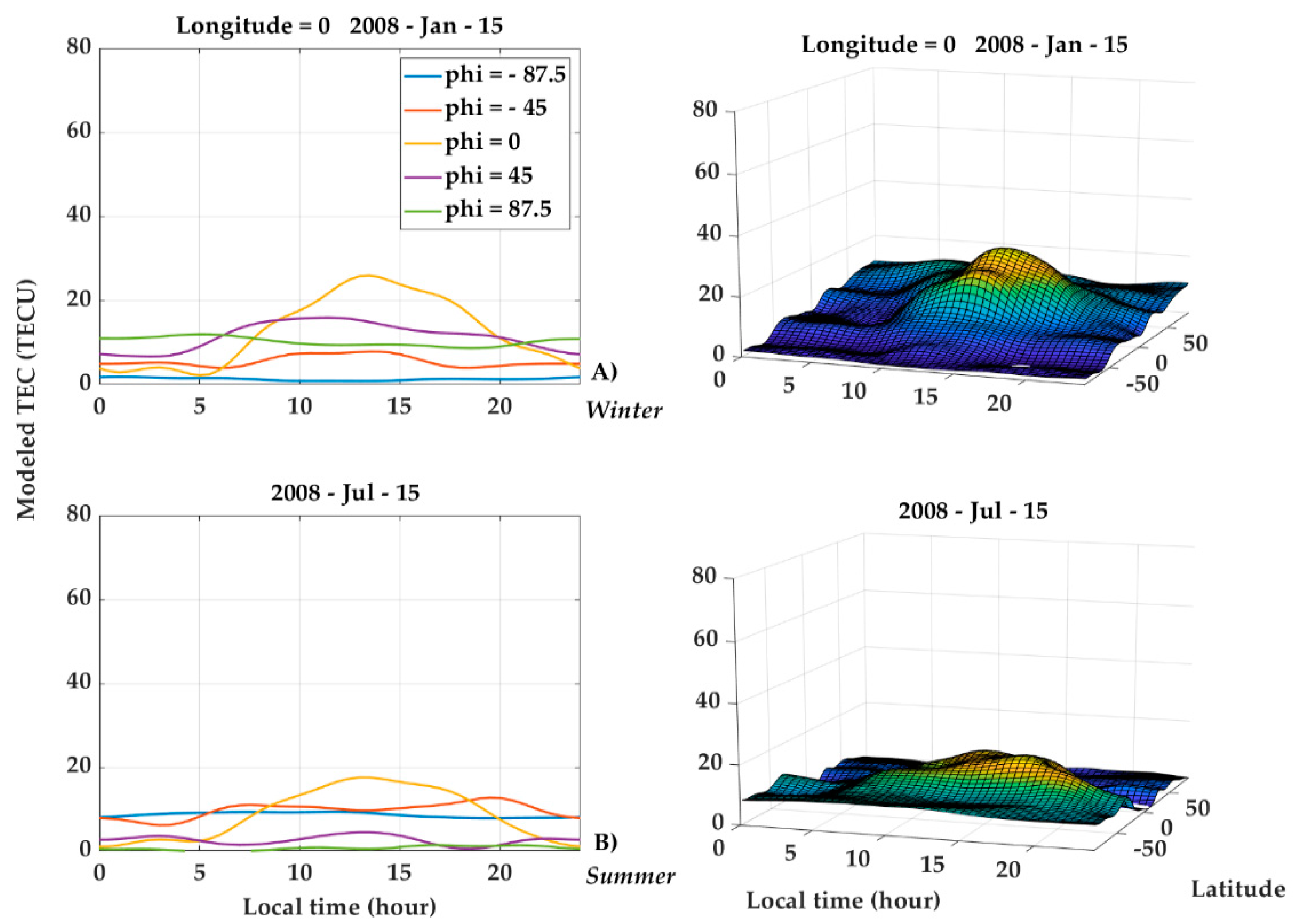 Remotesensing 12 00936 g010