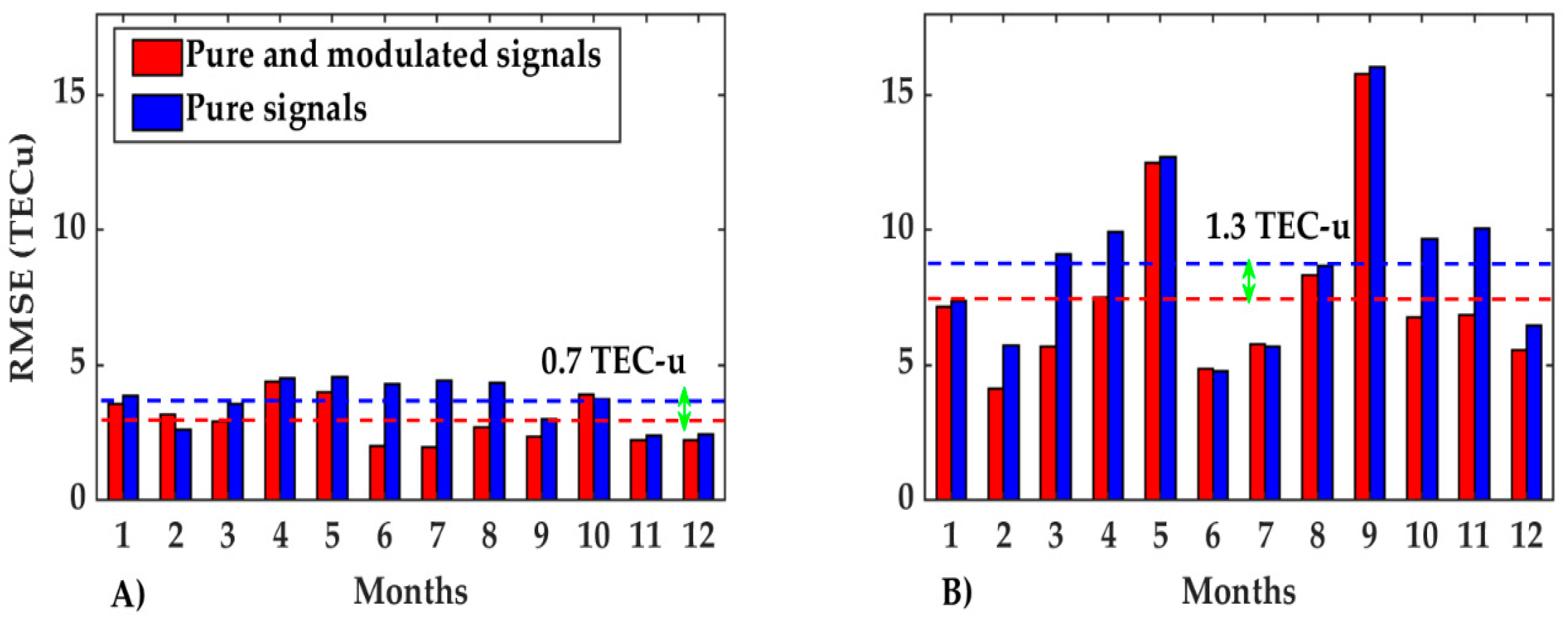 Remotesensing 12 00936 g013