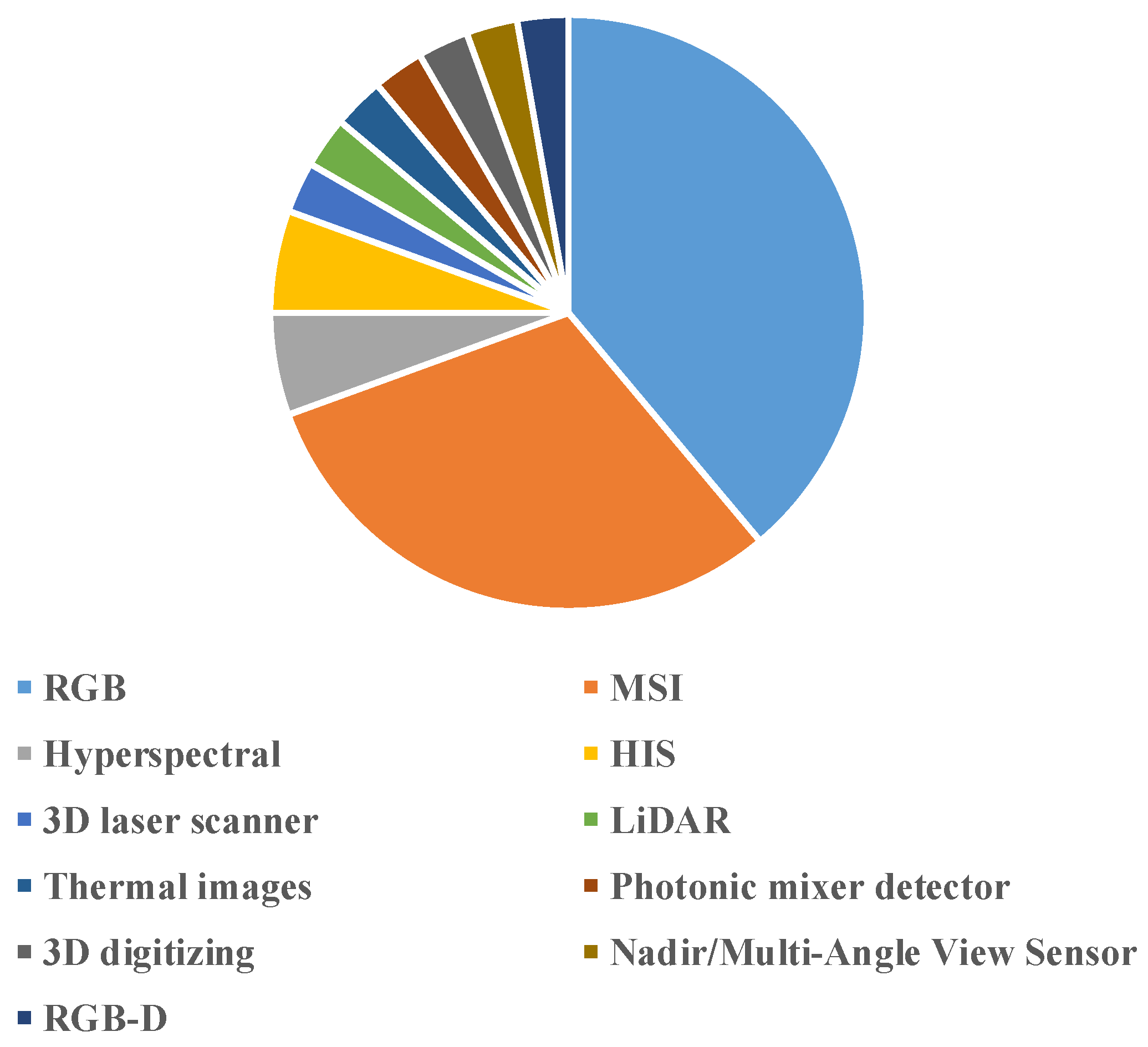 Remotesensing 12 00940 g003 Remotesensing 12 00940 g003