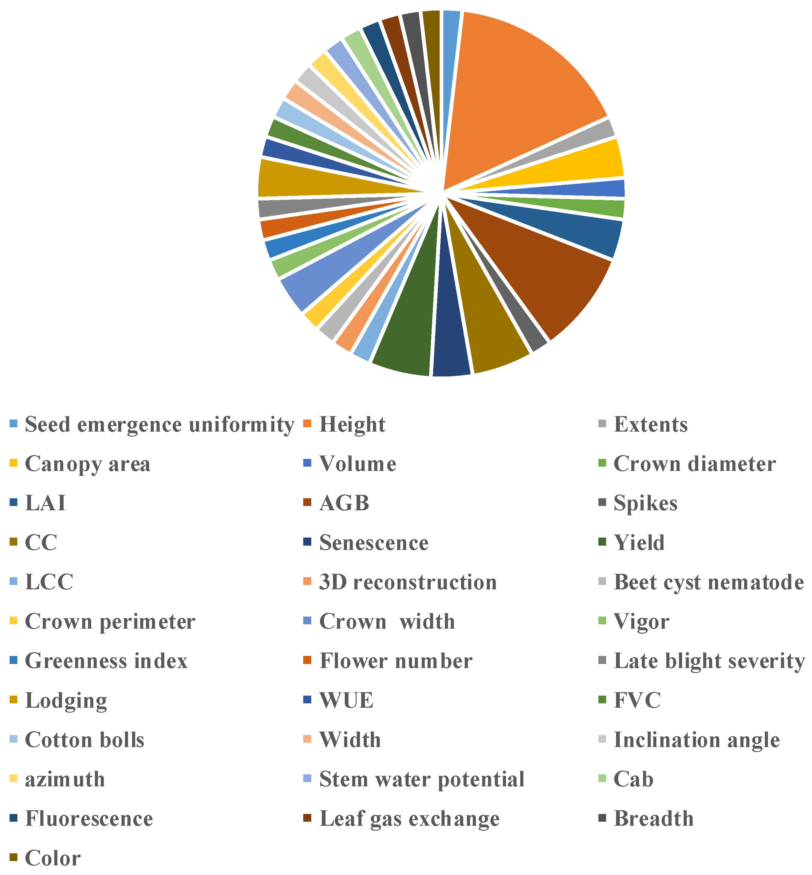 Remotesensing 12 00940 g004 Remotesensing 12 00940 g004