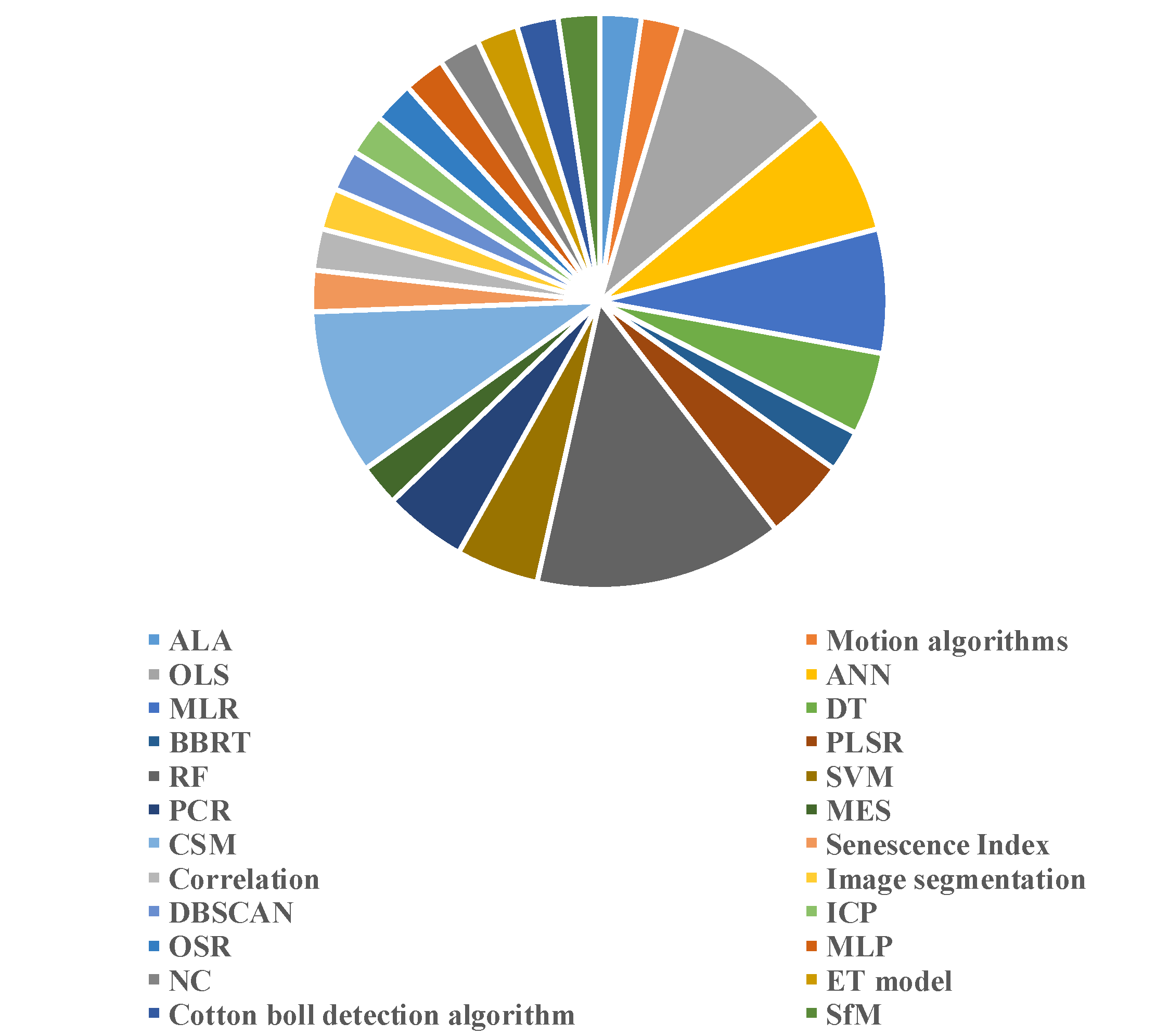 Remotesensing 12 00940 g005 Remotesensing 12 00940 g005
