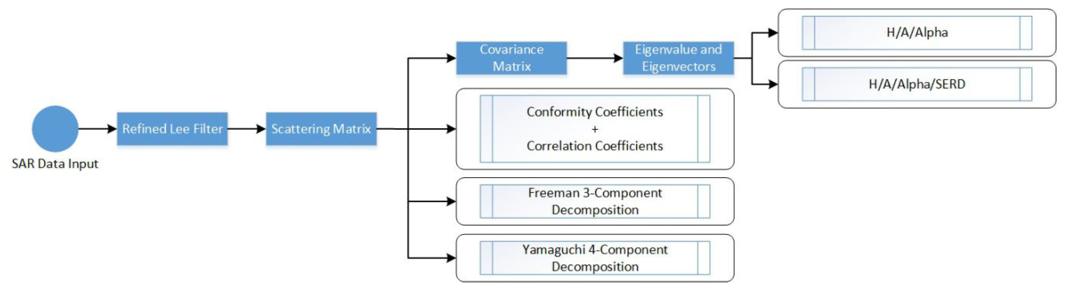 Remotesensing 12 00944 g003