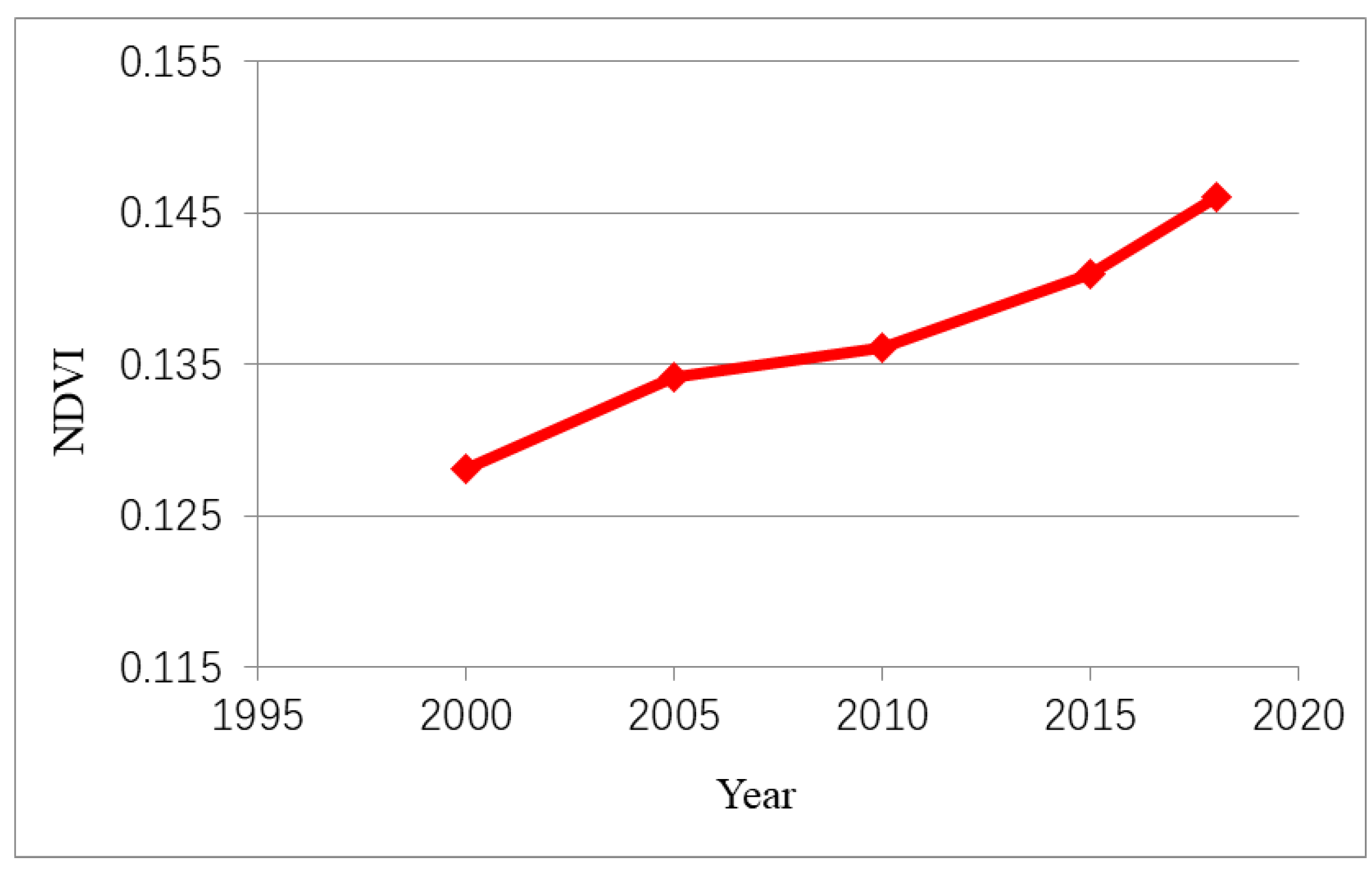 Remotesensing 12 00945 g003