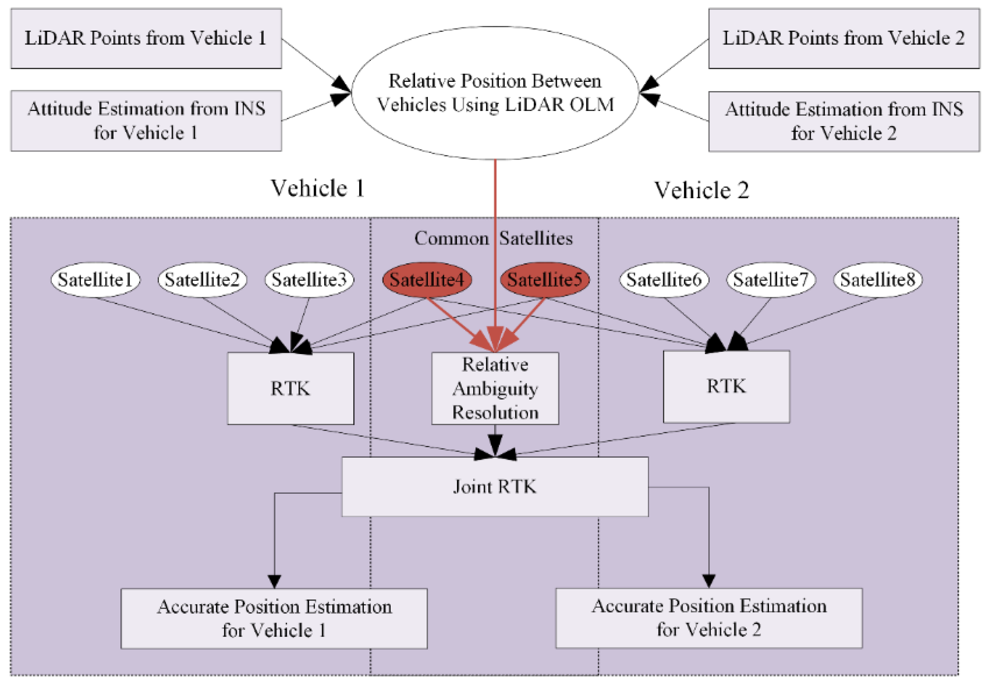 Remotesensing 12 00949 g002 Remotesensing 12 00949 g002
