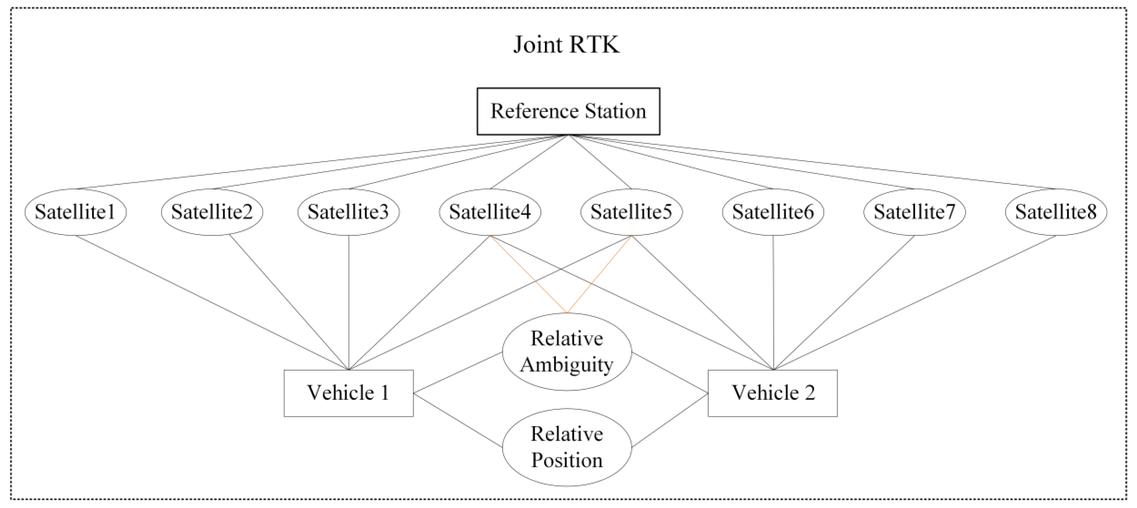Remotesensing 12 00949 g003 Remotesensing 12 00949 g003
