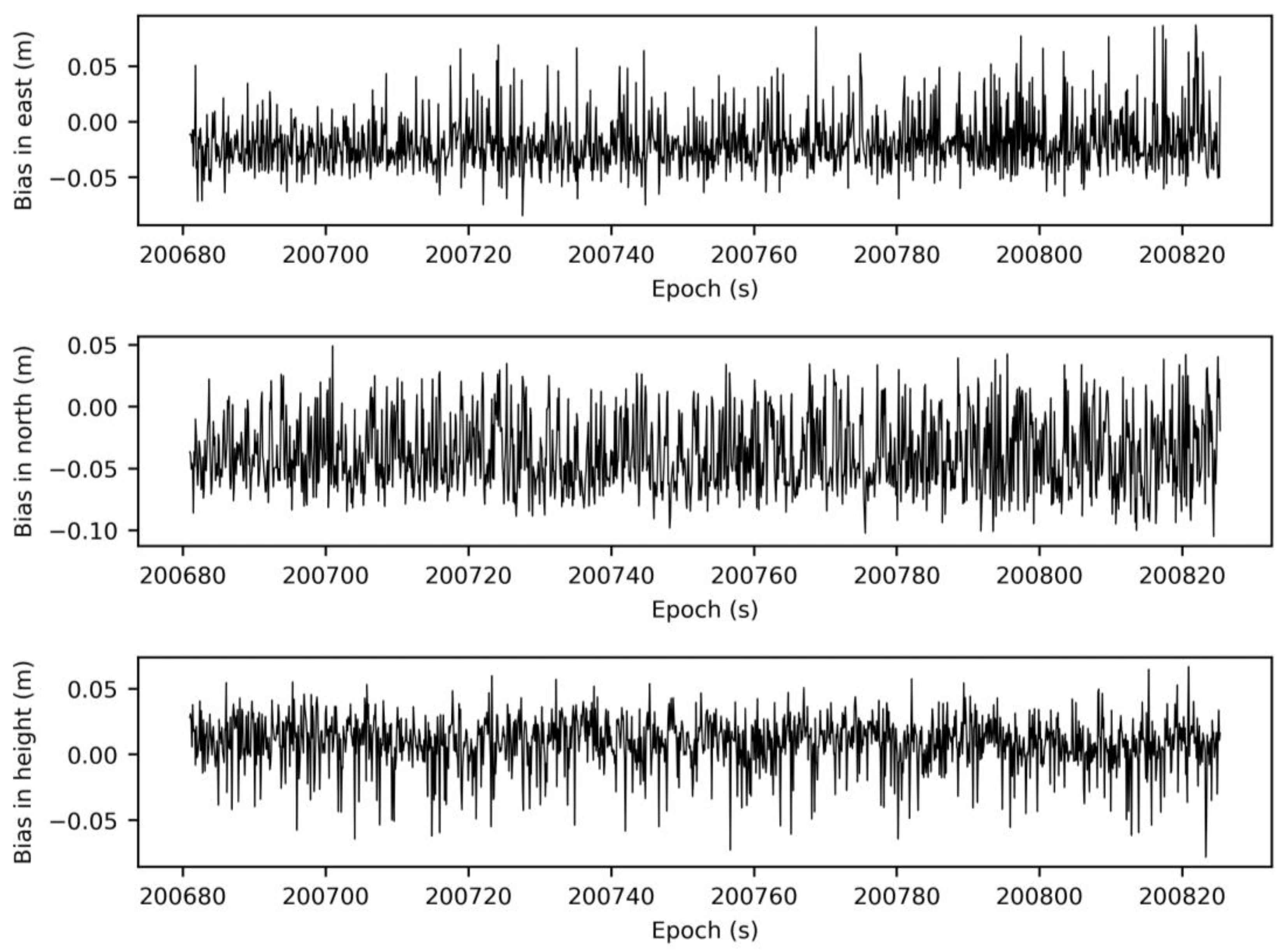 Remotesensing 12 00949 g007 Remotesensing 12 00949 g007