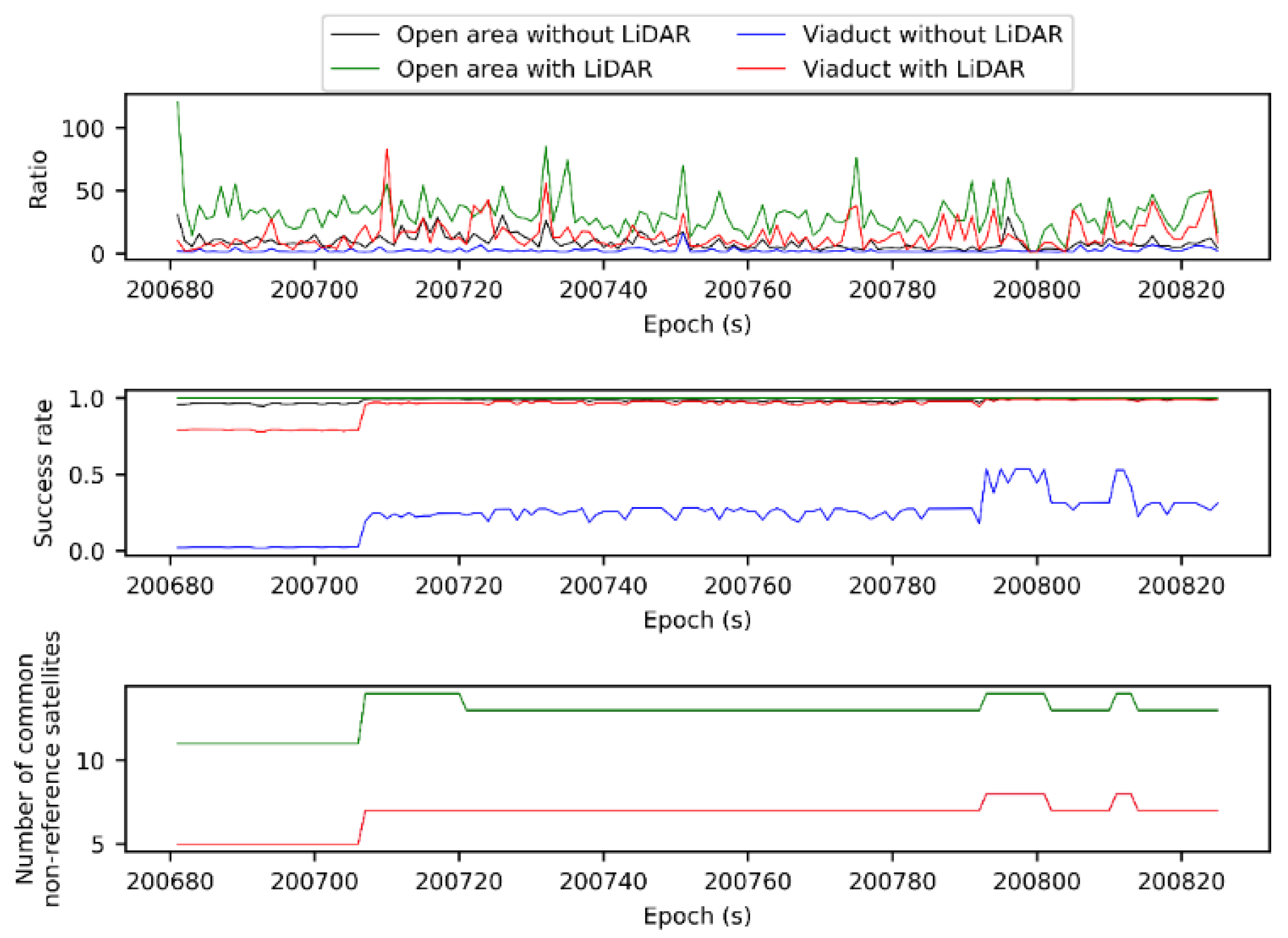 Remotesensing 12 00949 g008 Remotesensing 12 00949 g008