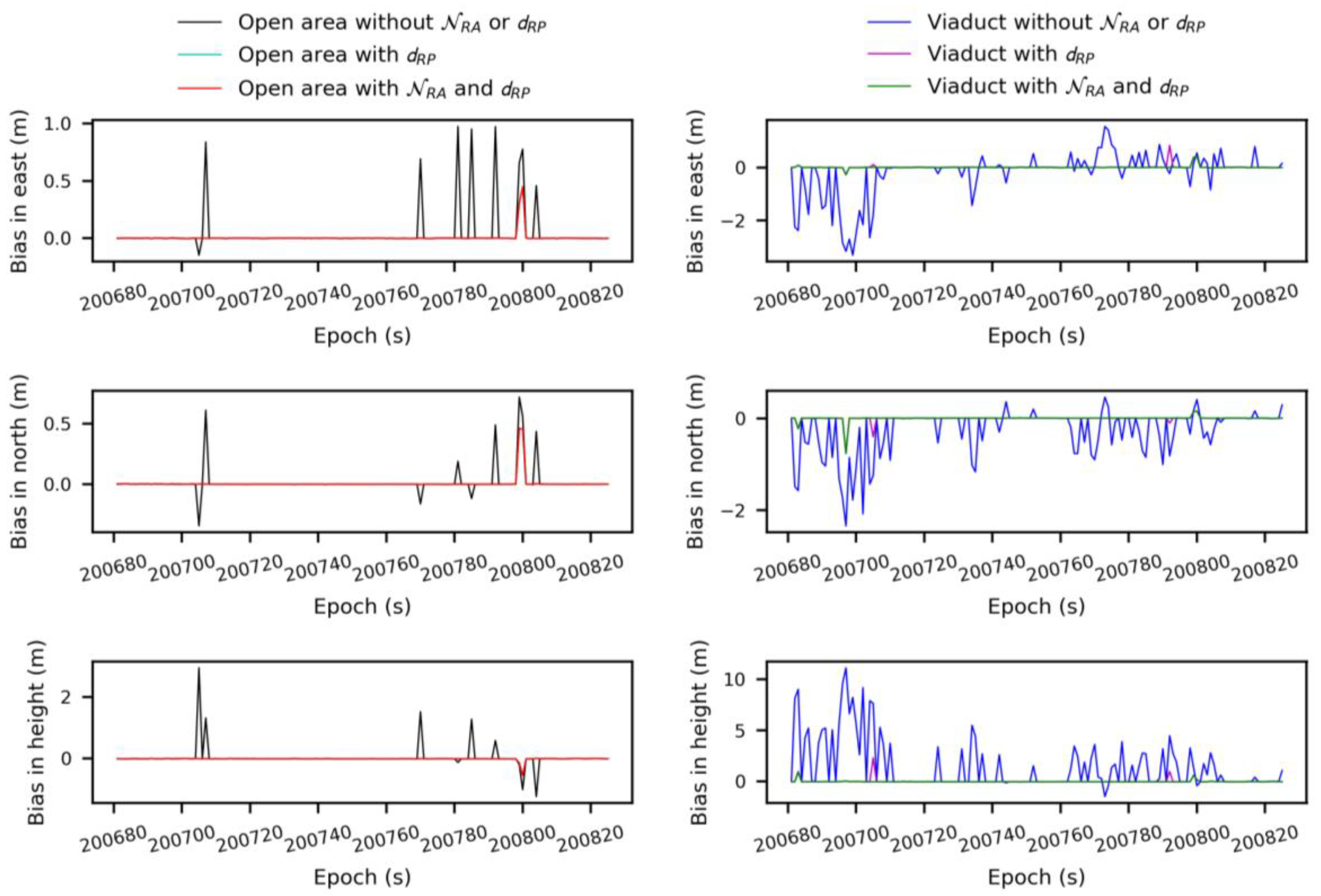 Remotesensing 12 00949 g010 Remotesensing 12 00949 g010