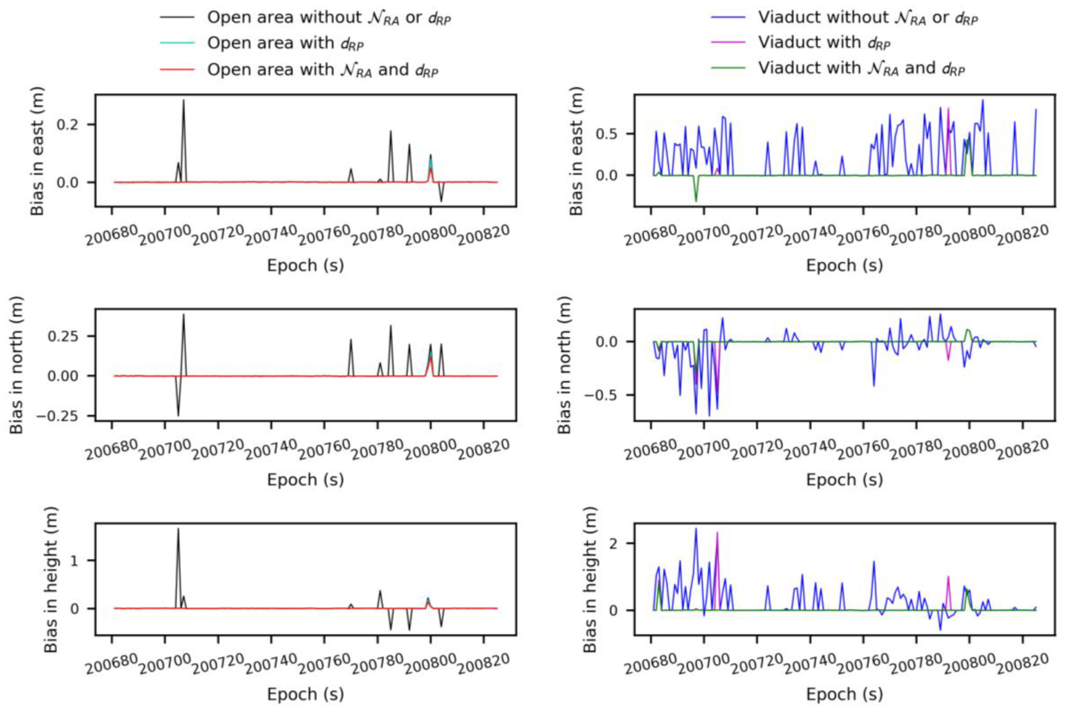 Remotesensing 12 00949 g011 Remotesensing 12 00949 g011