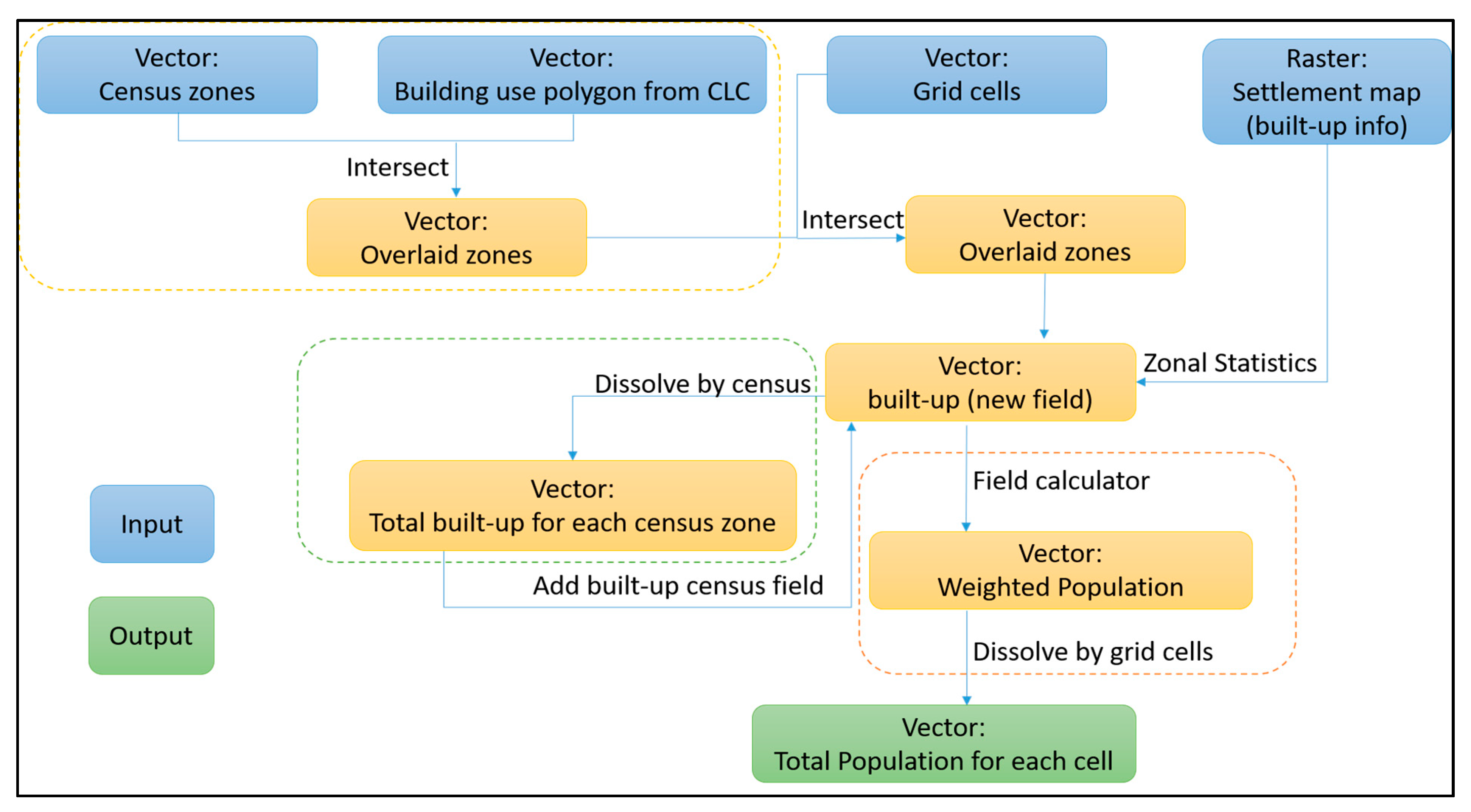 Remotesensing 12 00950 g006