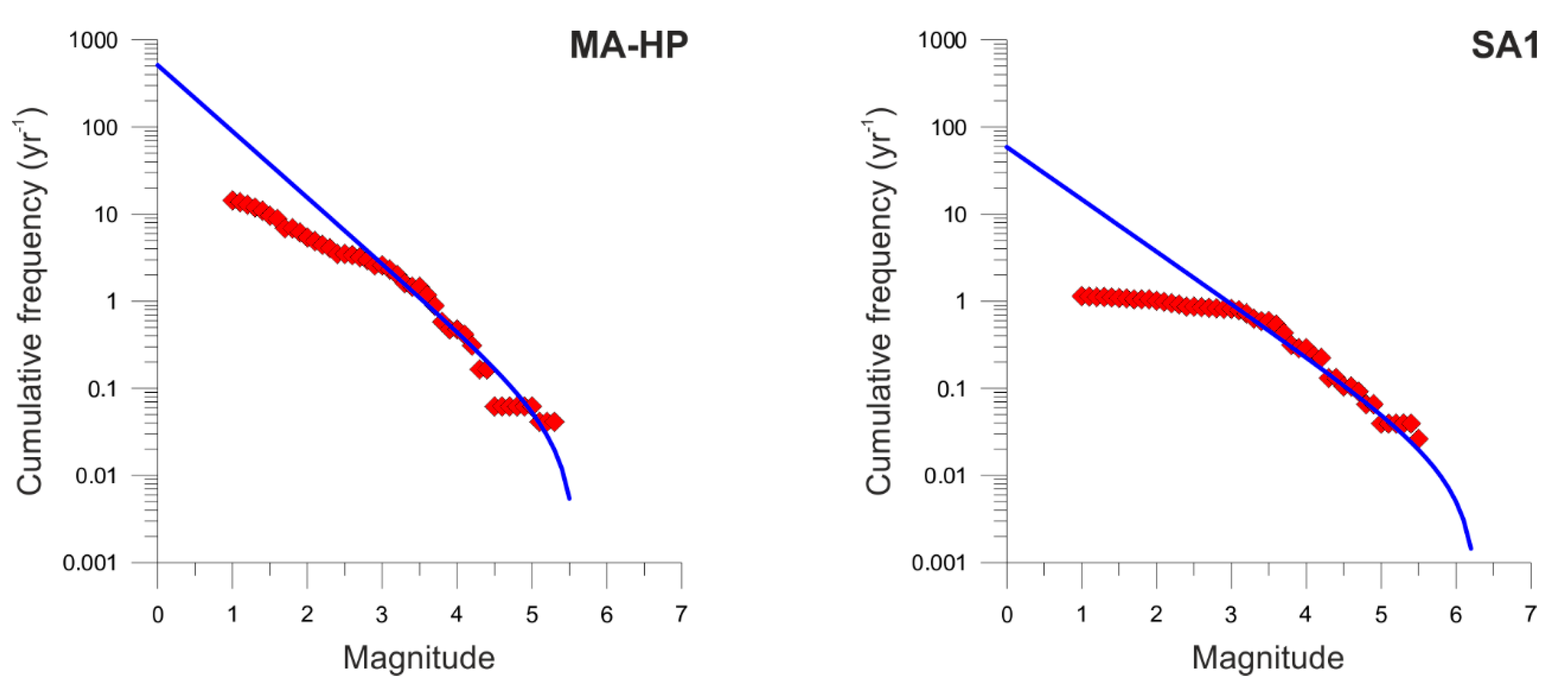 Remotesensing 12 00952 g0a2