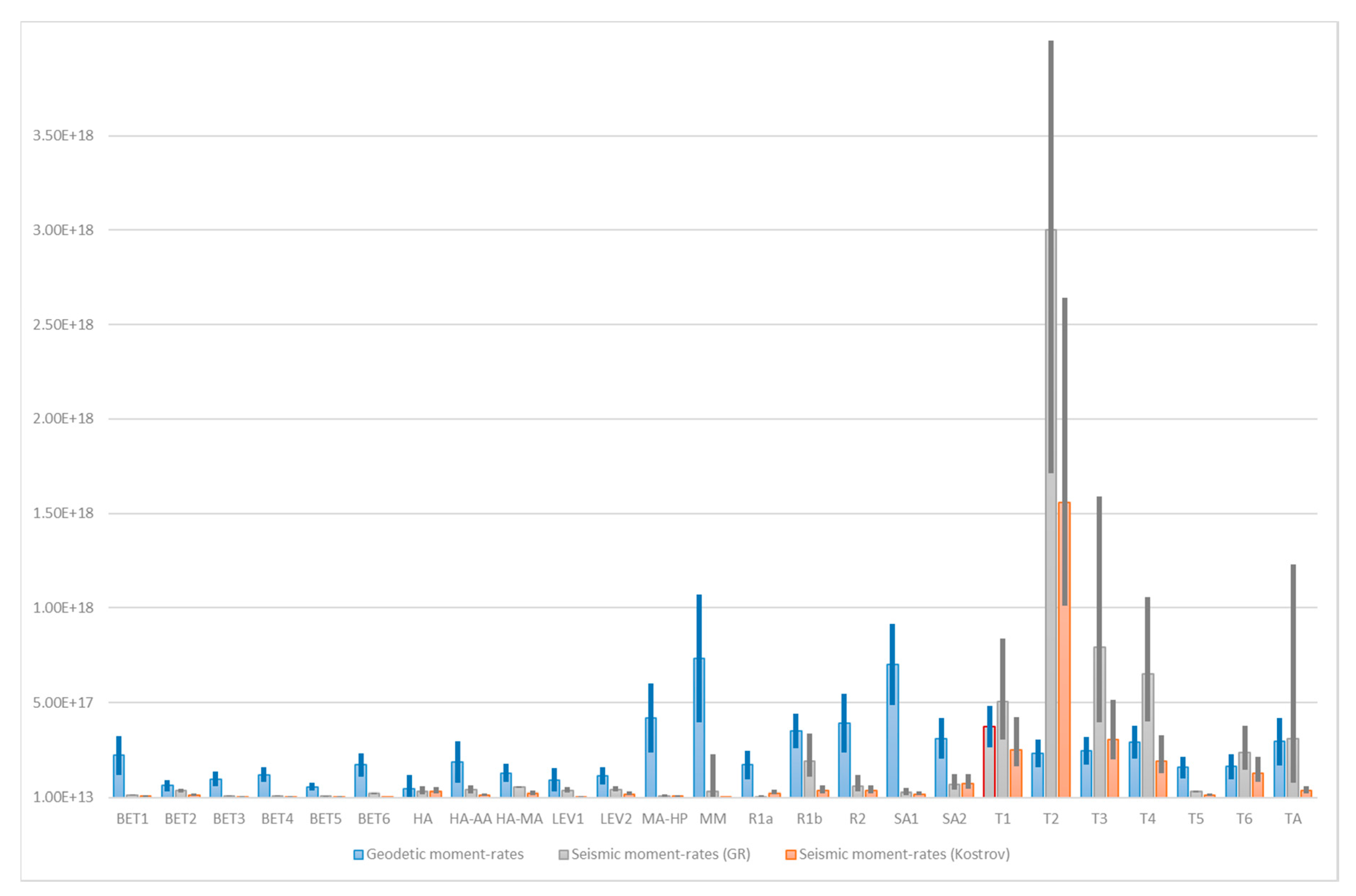 Remotesensing 12 00952 g0a4