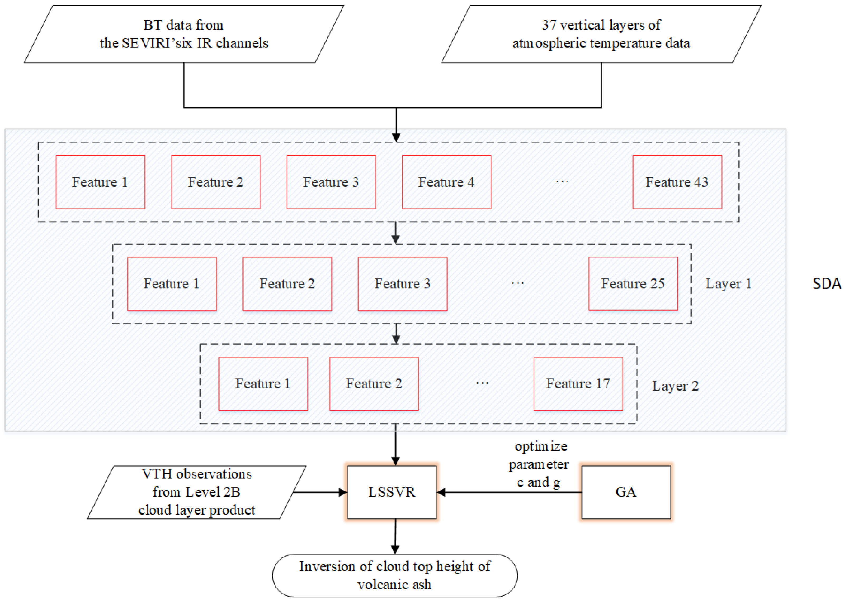 Remotesensing 12 00953 g002