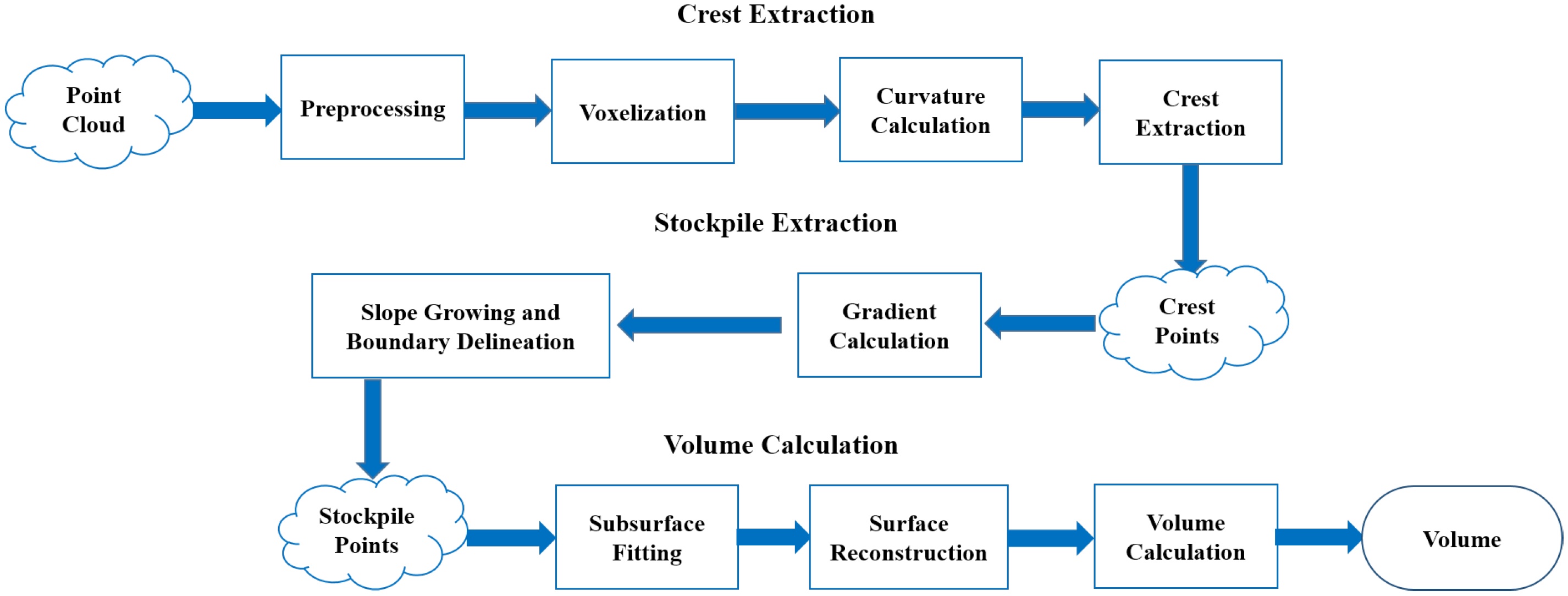Remotesensing 12 00960 g001