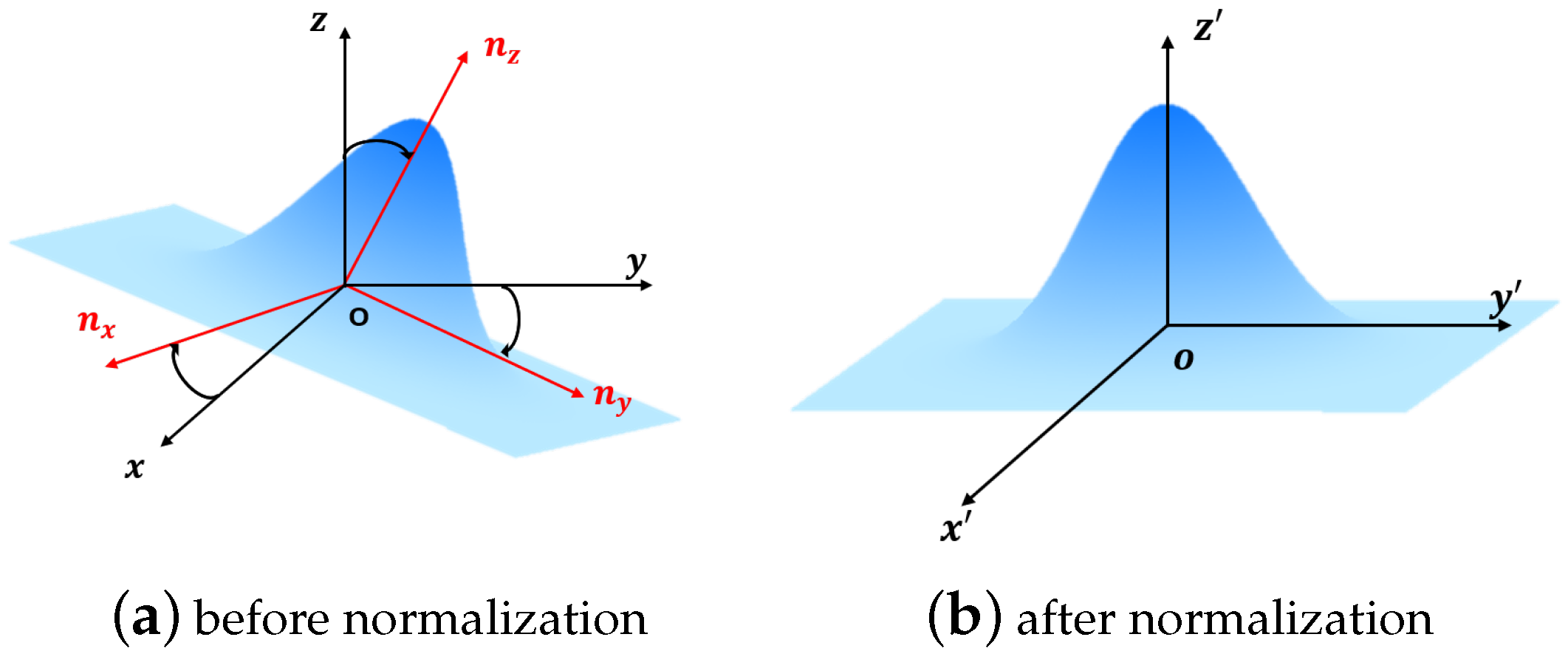 Remotesensing 12 00960 g004