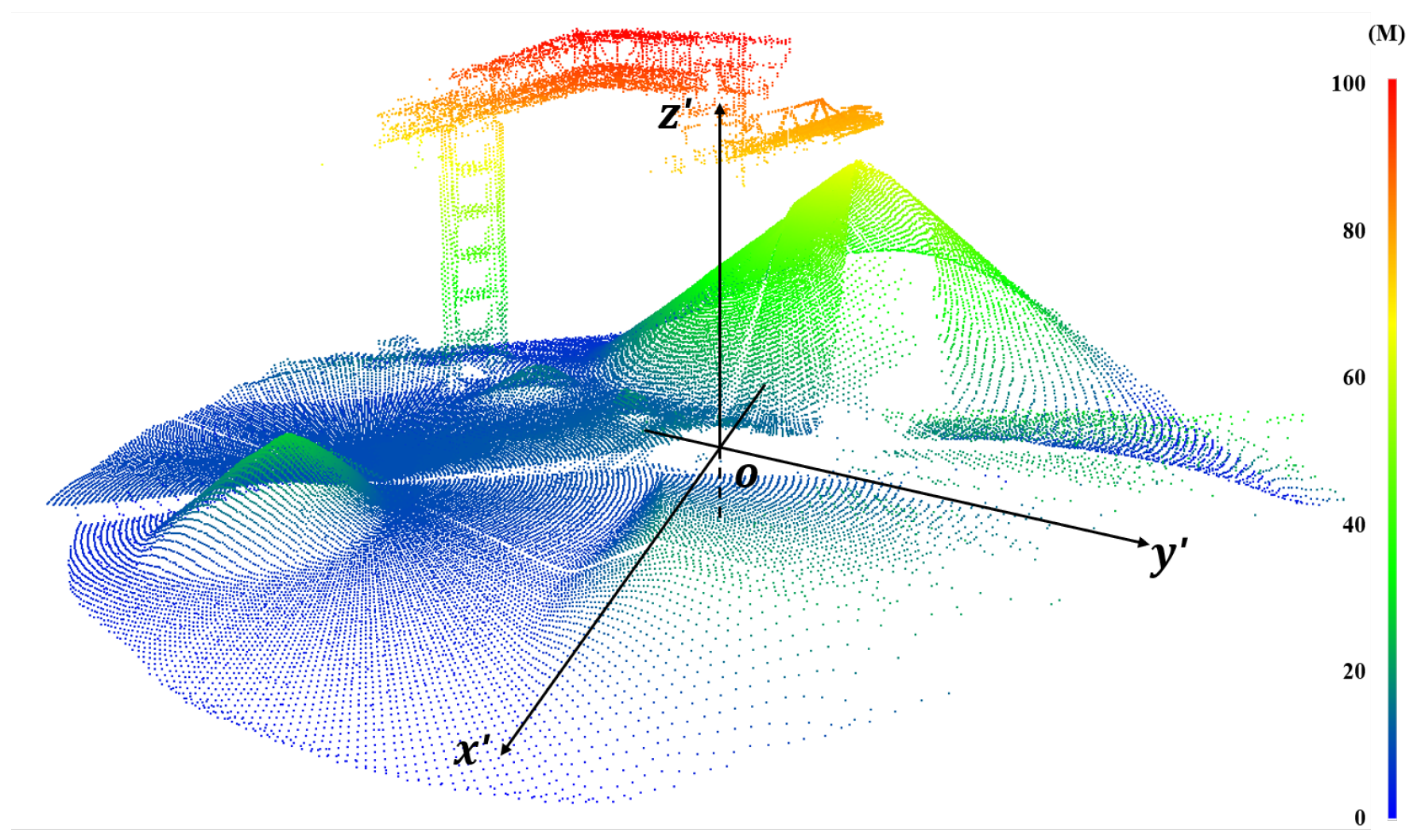 Remotesensing 12 00960 g005
