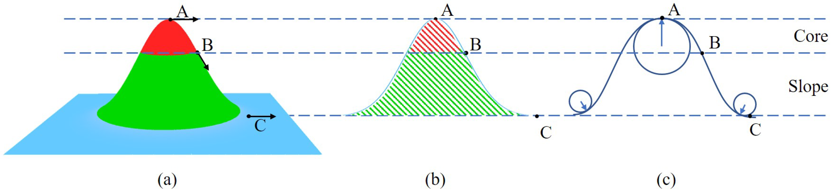 Remotesensing 12 00960 g006