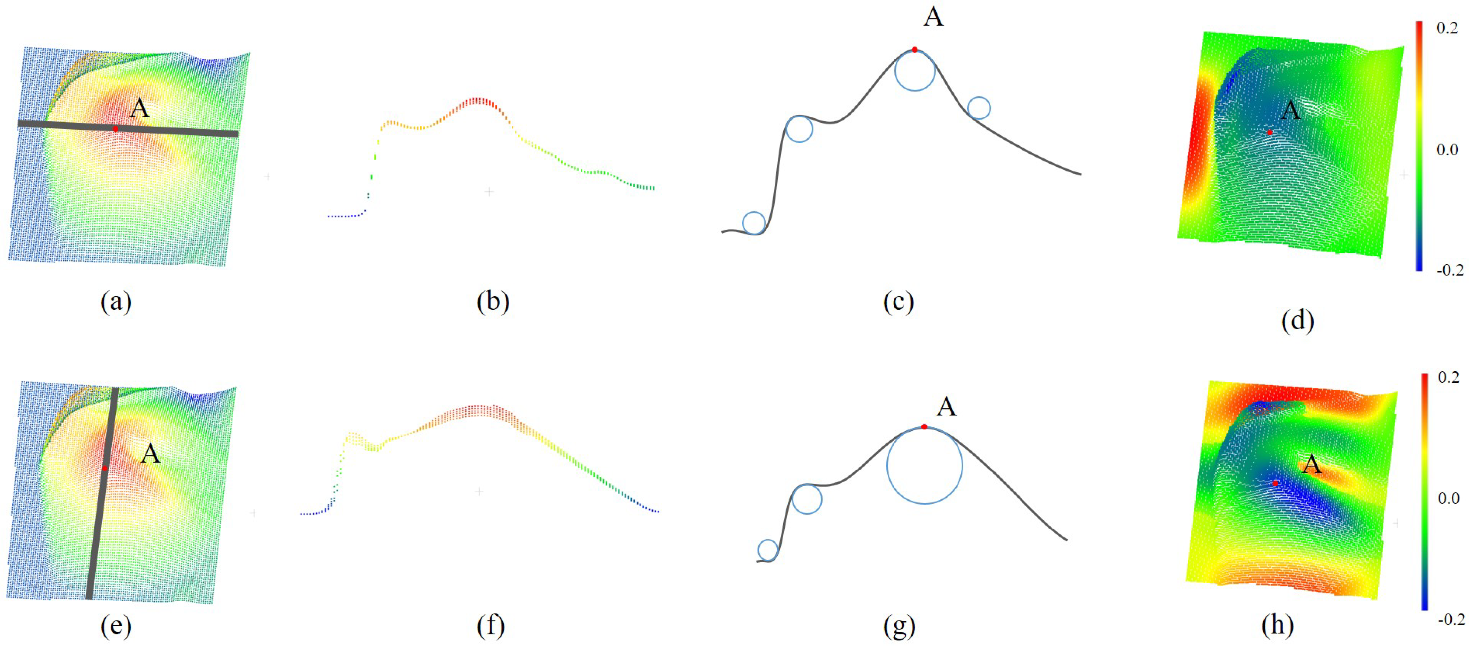 Remotesensing 12 00960 g008