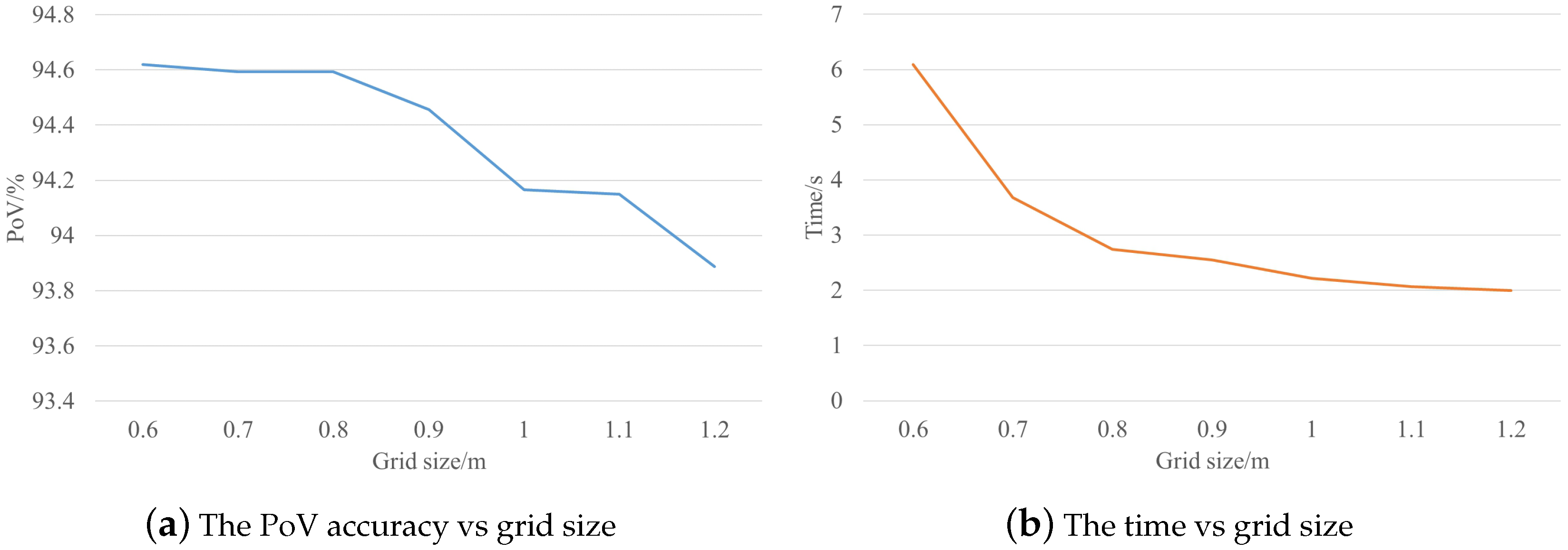 Remotesensing 12 00960 g028