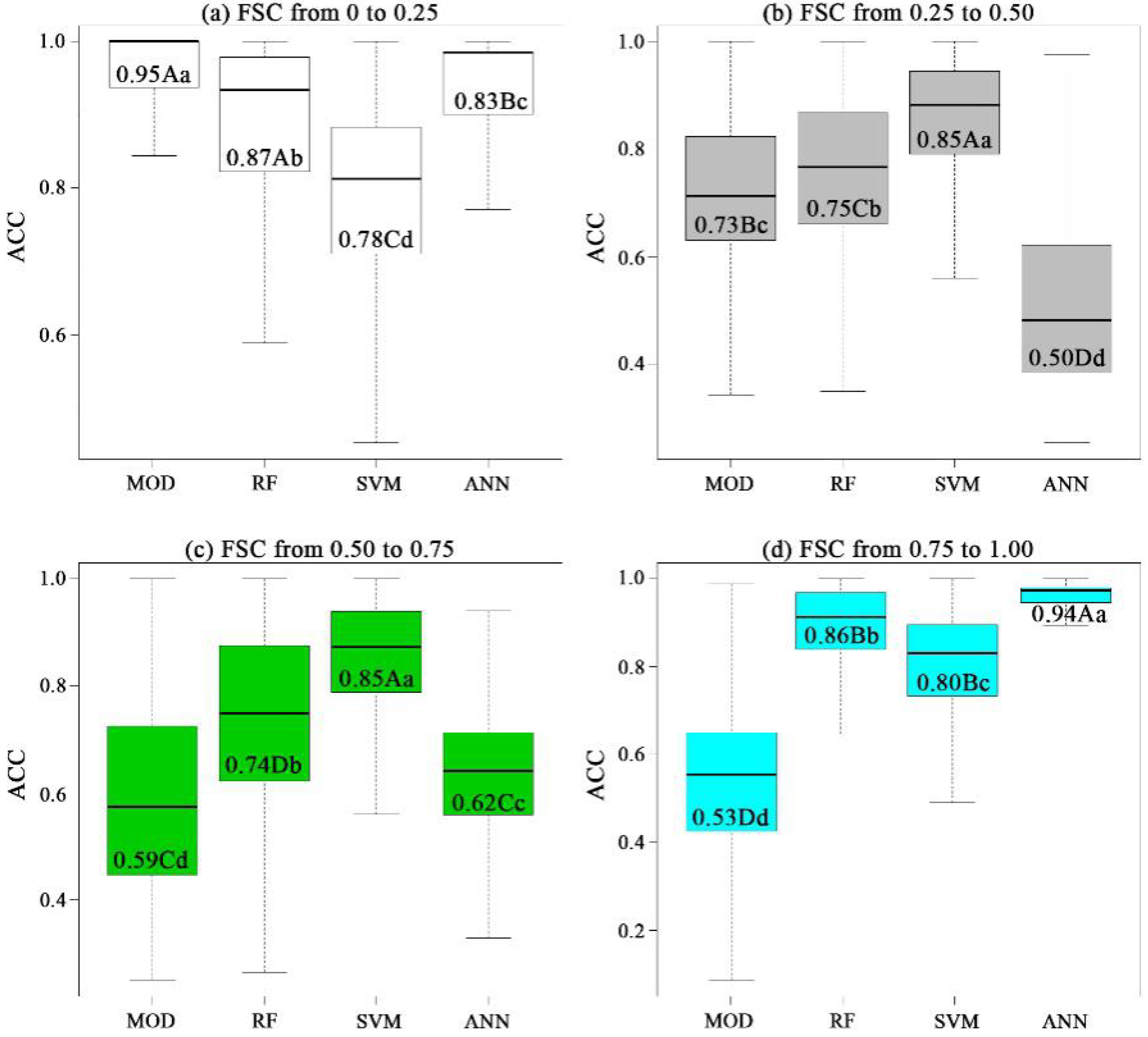 Remotesensing 12 00962 g007