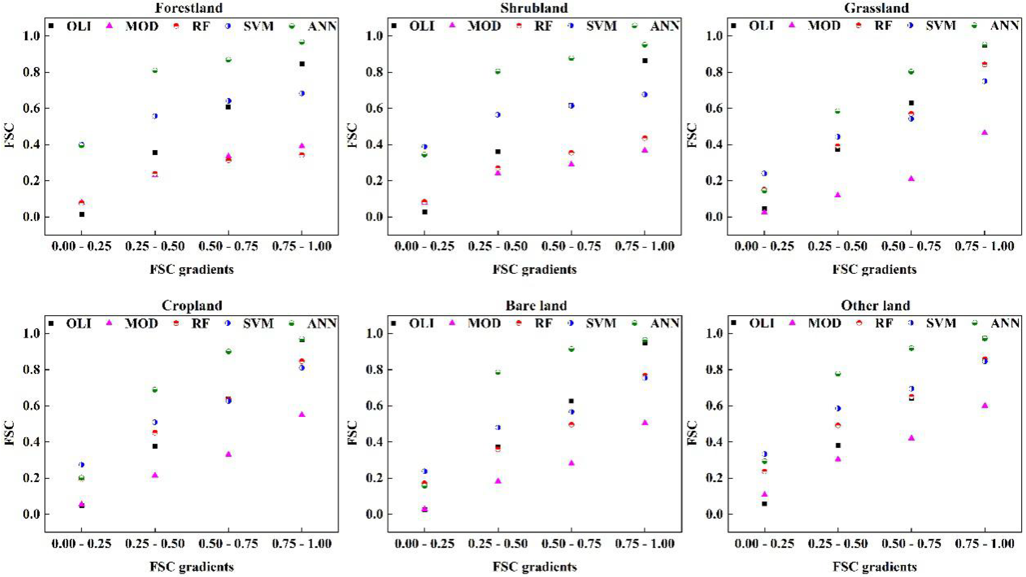 Remotesensing 12 00962 g008