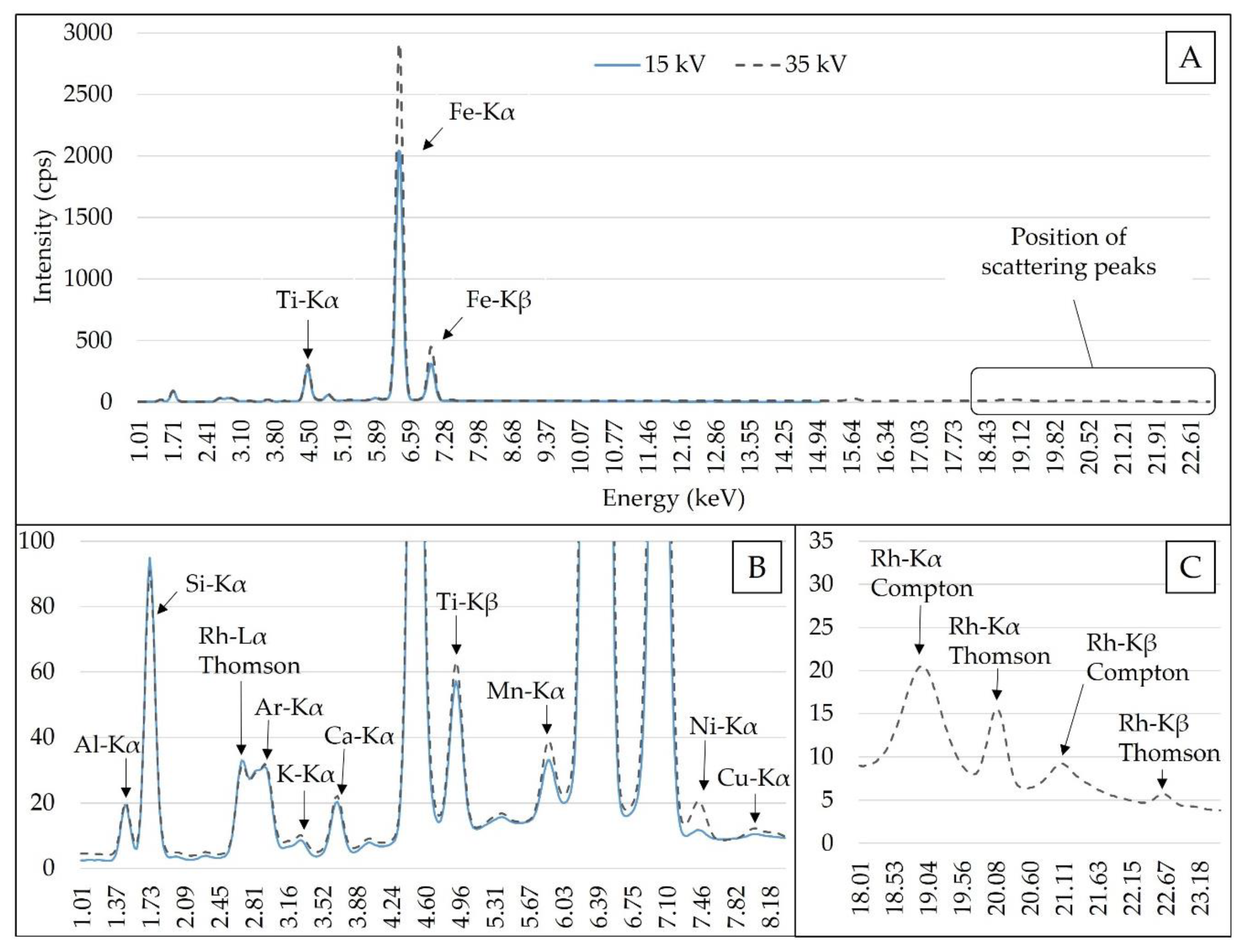 Remotesensing 12 00963 g002