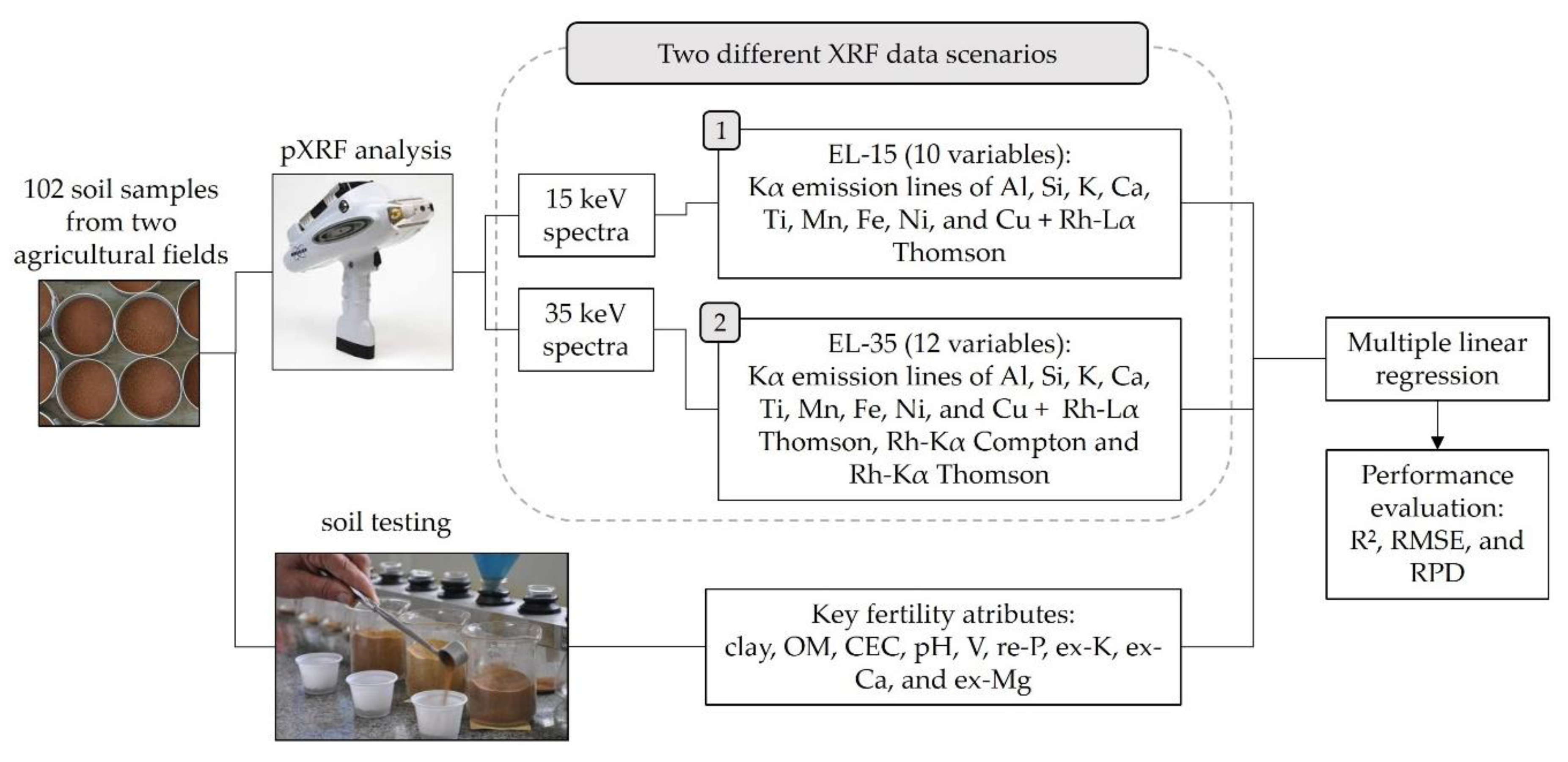 Remotesensing 12 00963 g003