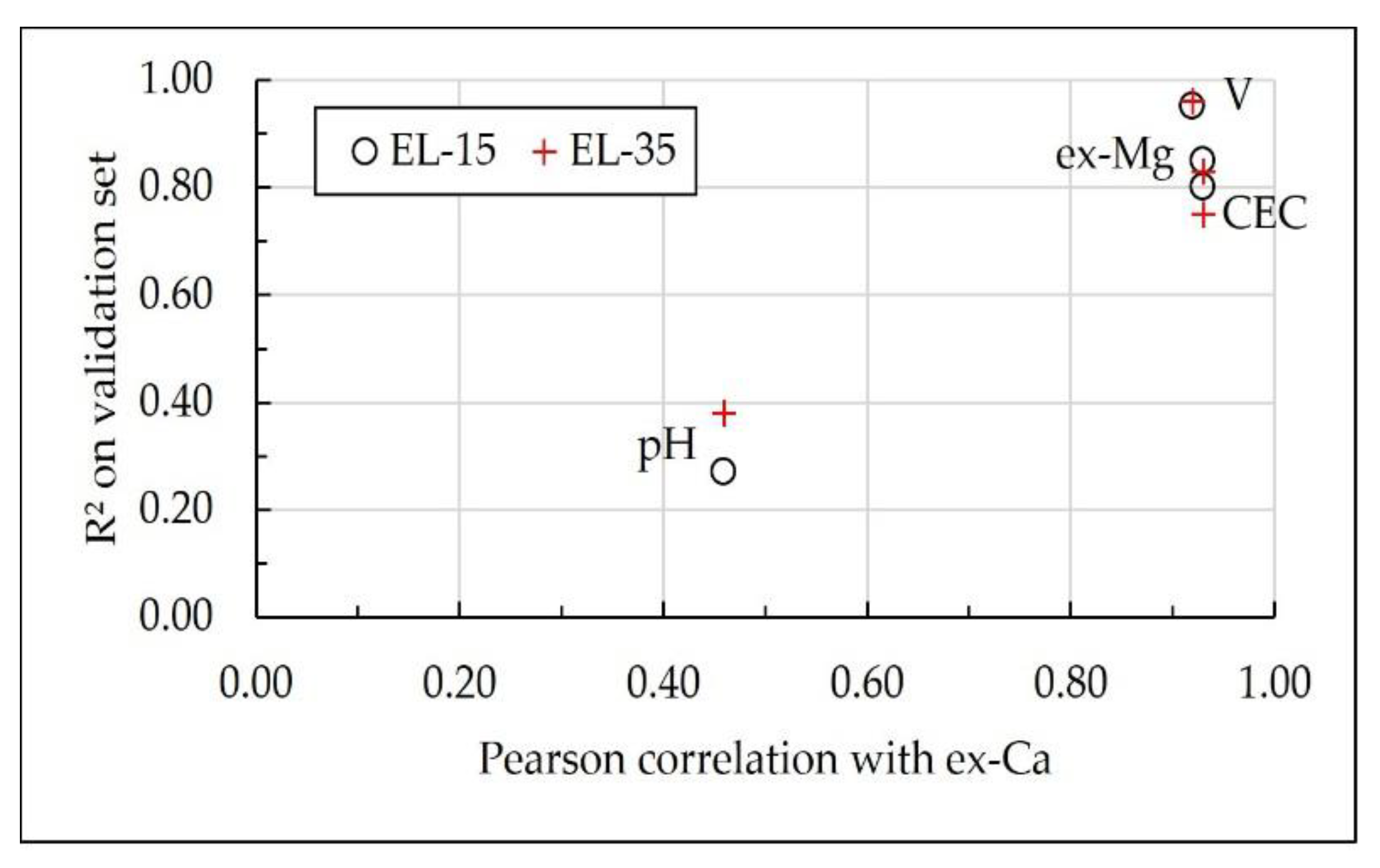 Remotesensing 12 00963 g005