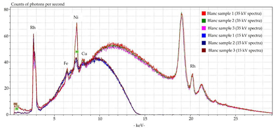Remotesensing 12 00963 g0a1