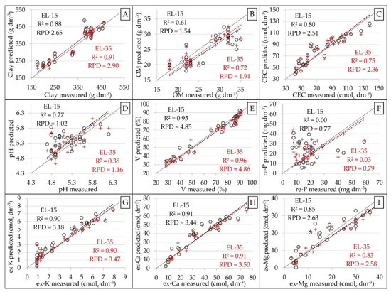 Remotesensing 12 00963 g0a2
