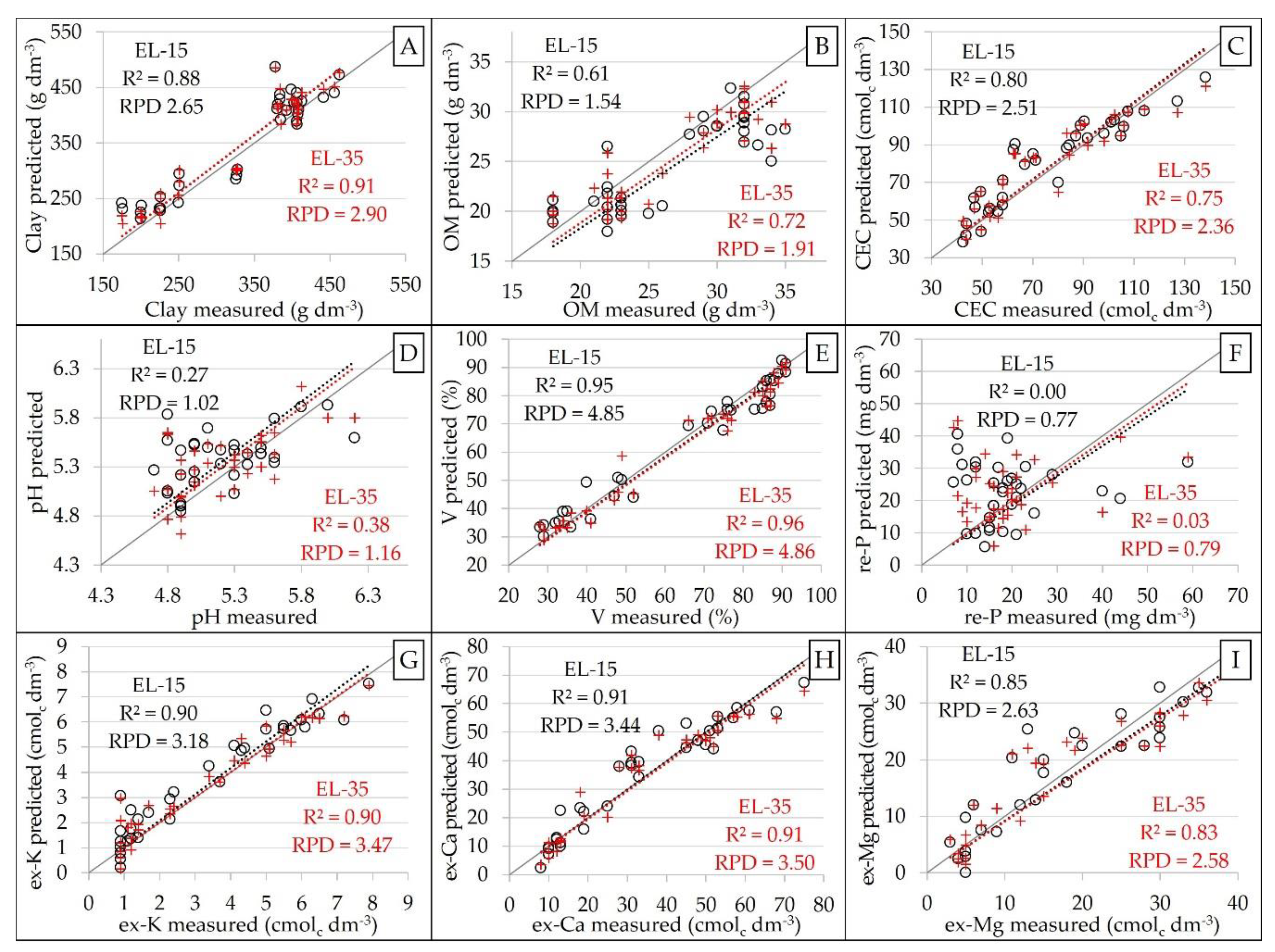 Remotesensing 12 00963 g0a2