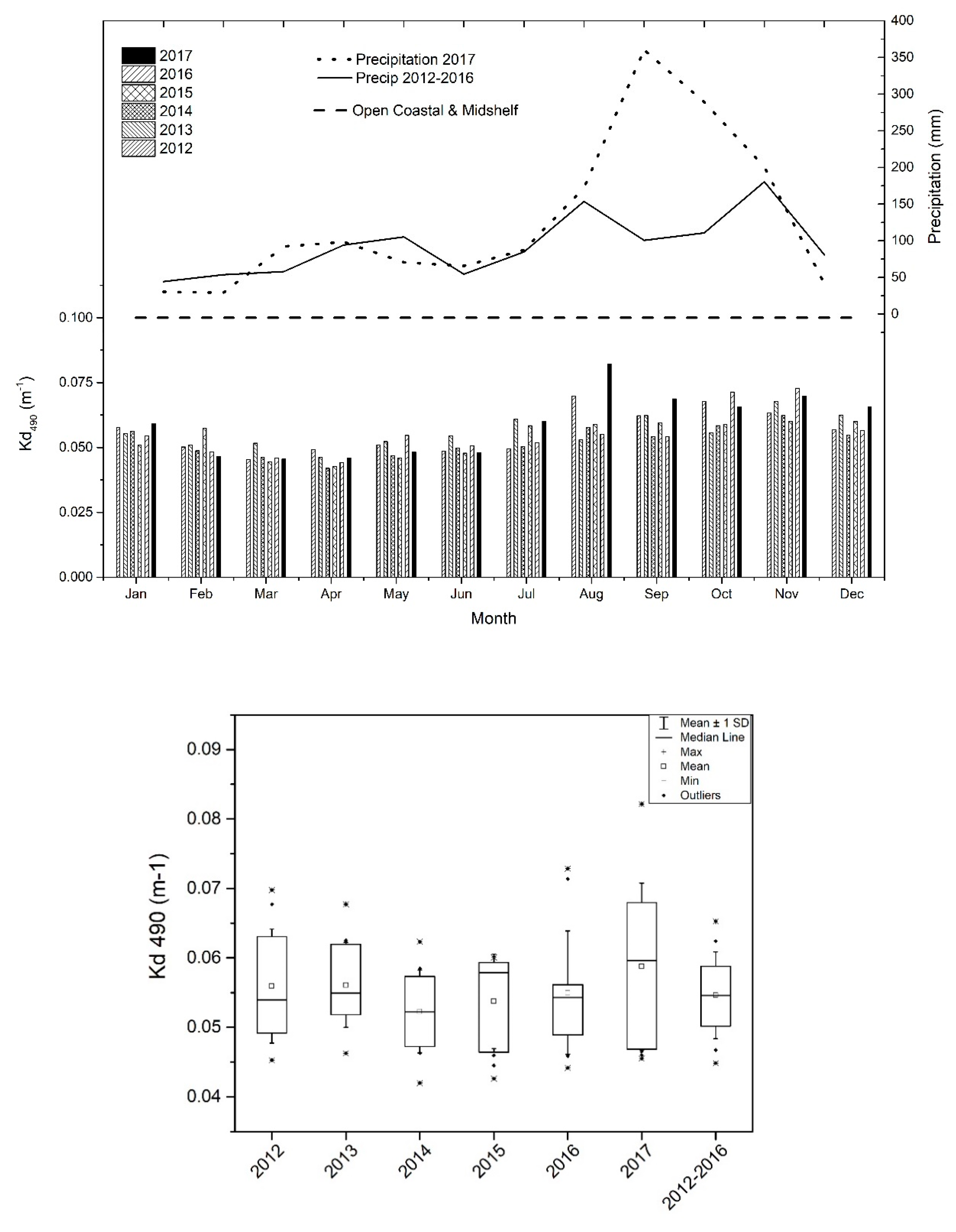 Remotesensing 12 00964 g008