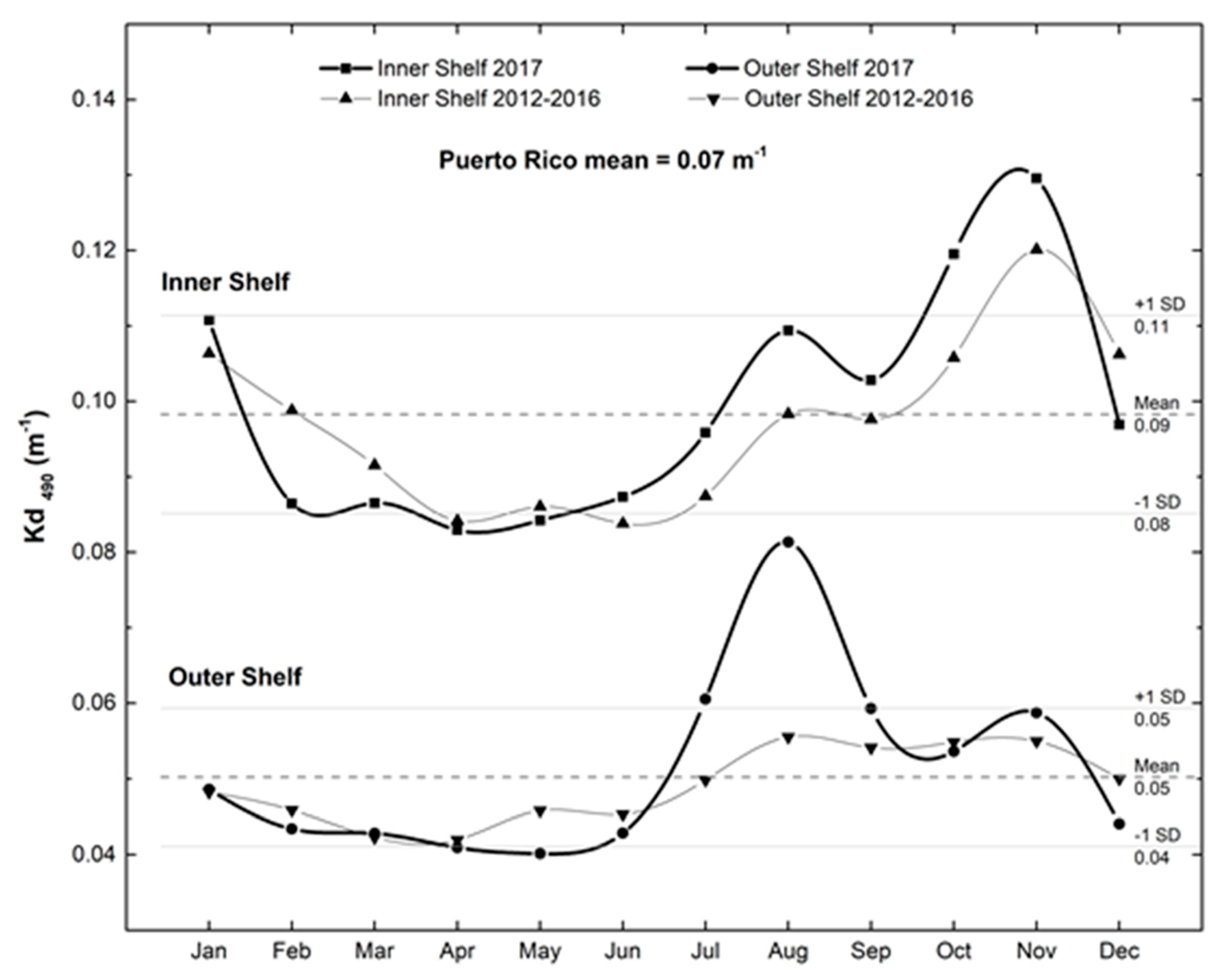 Remotesensing 12 00964 g010