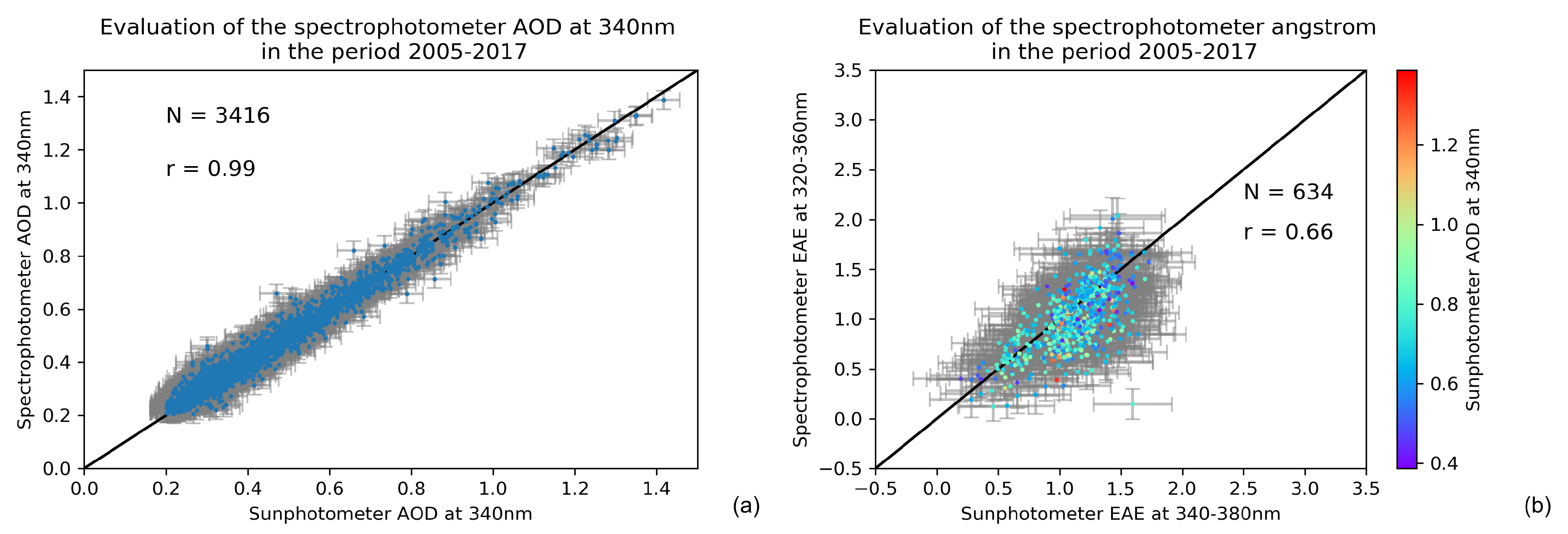Remotesensing 12 00965 g001