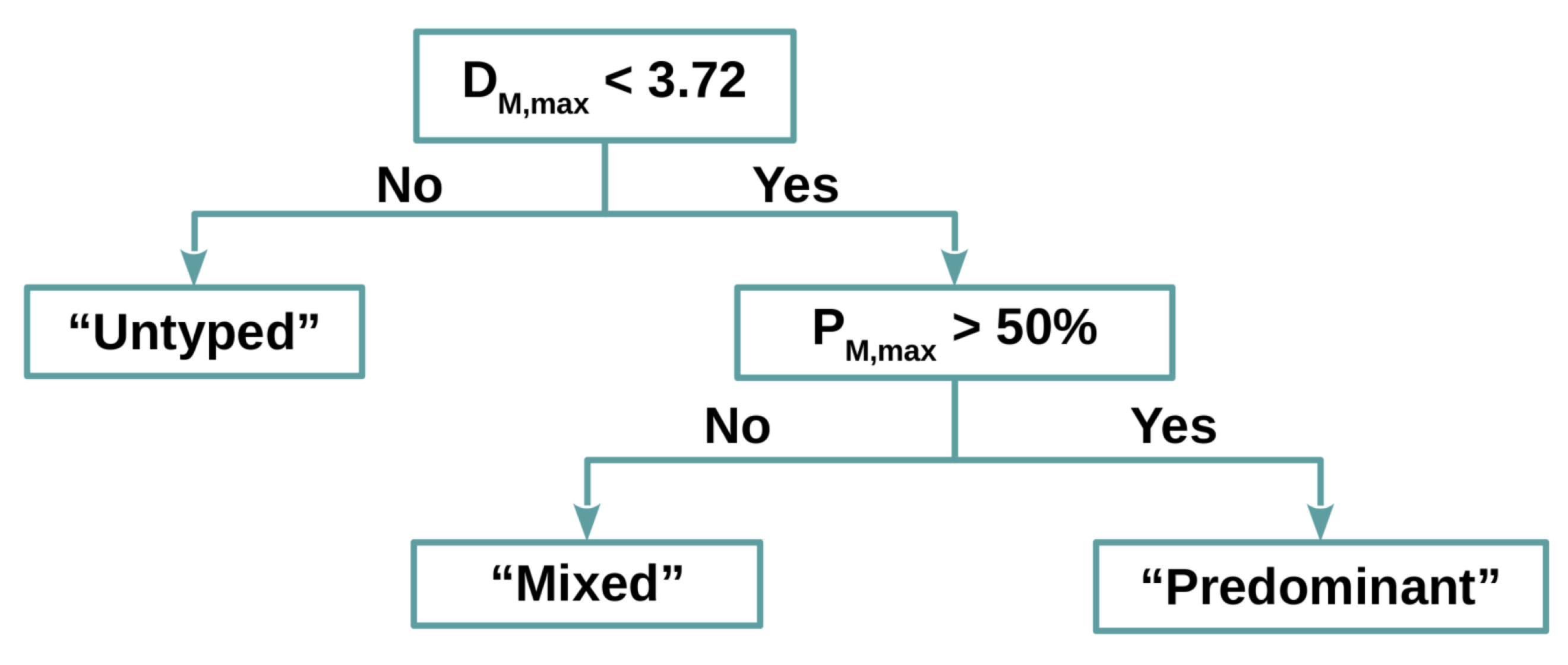 Remotesensing 12 00965 g004
