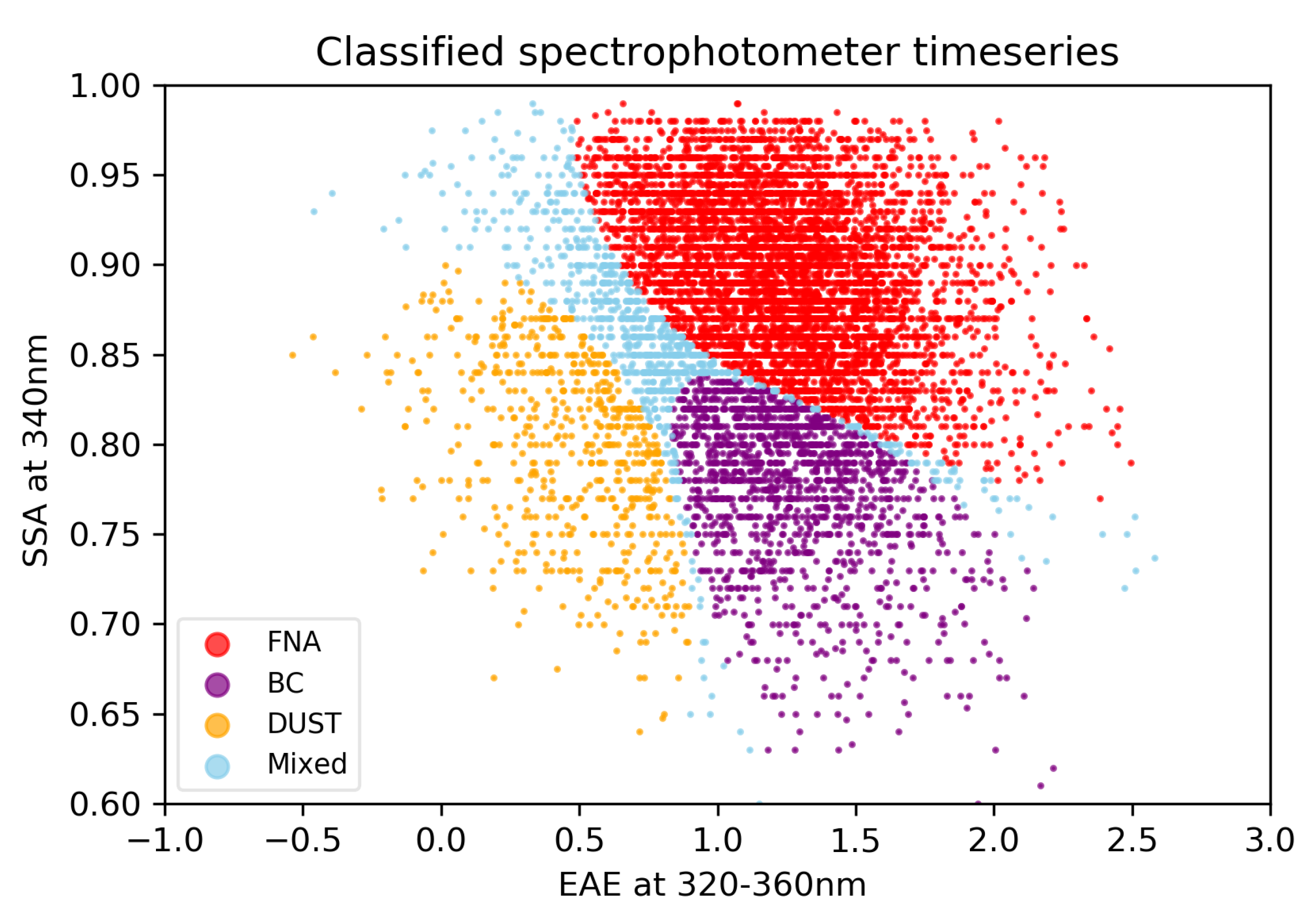 Remotesensing 12 00965 g005