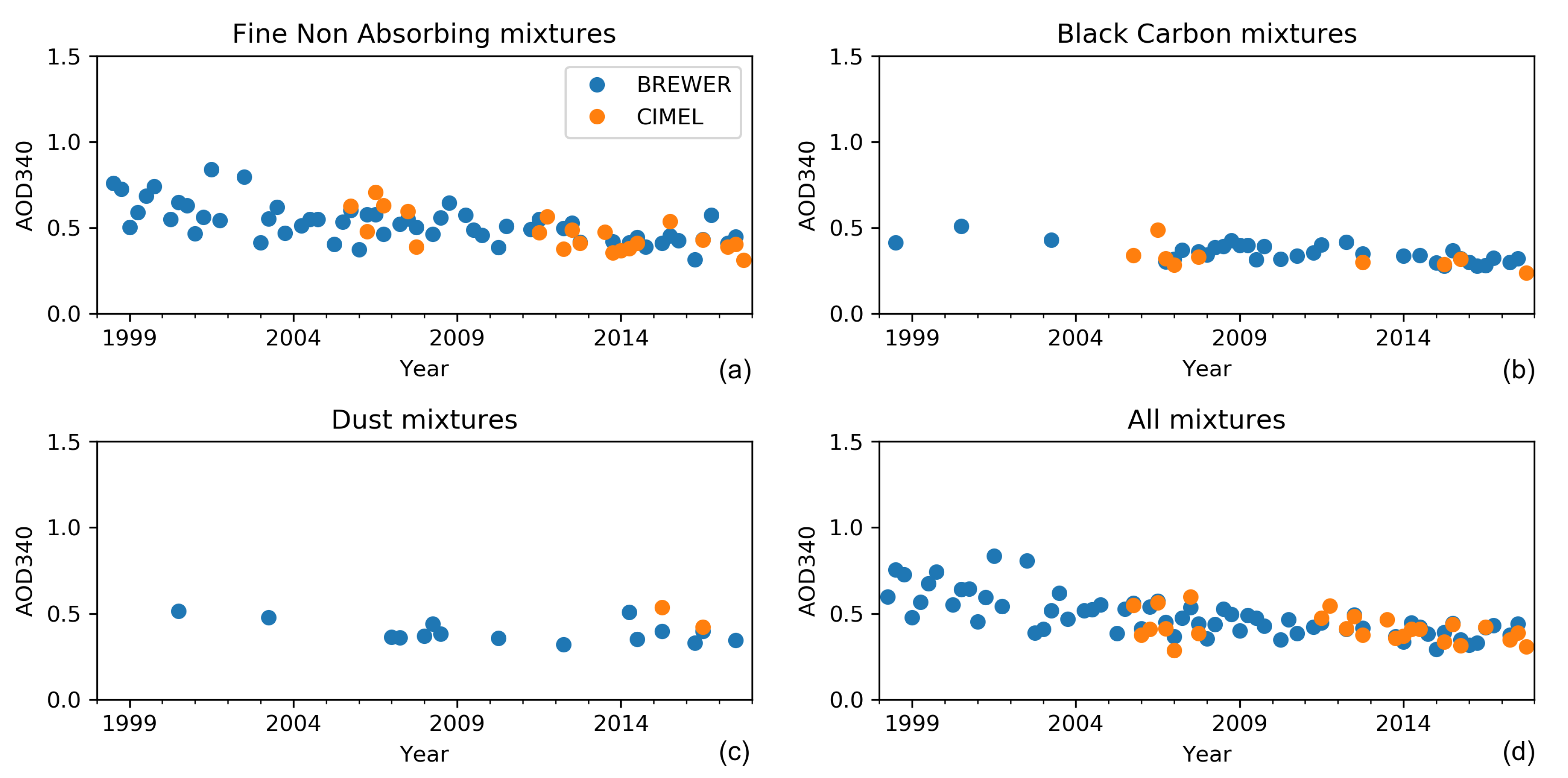 Remotesensing 12 00965 g007