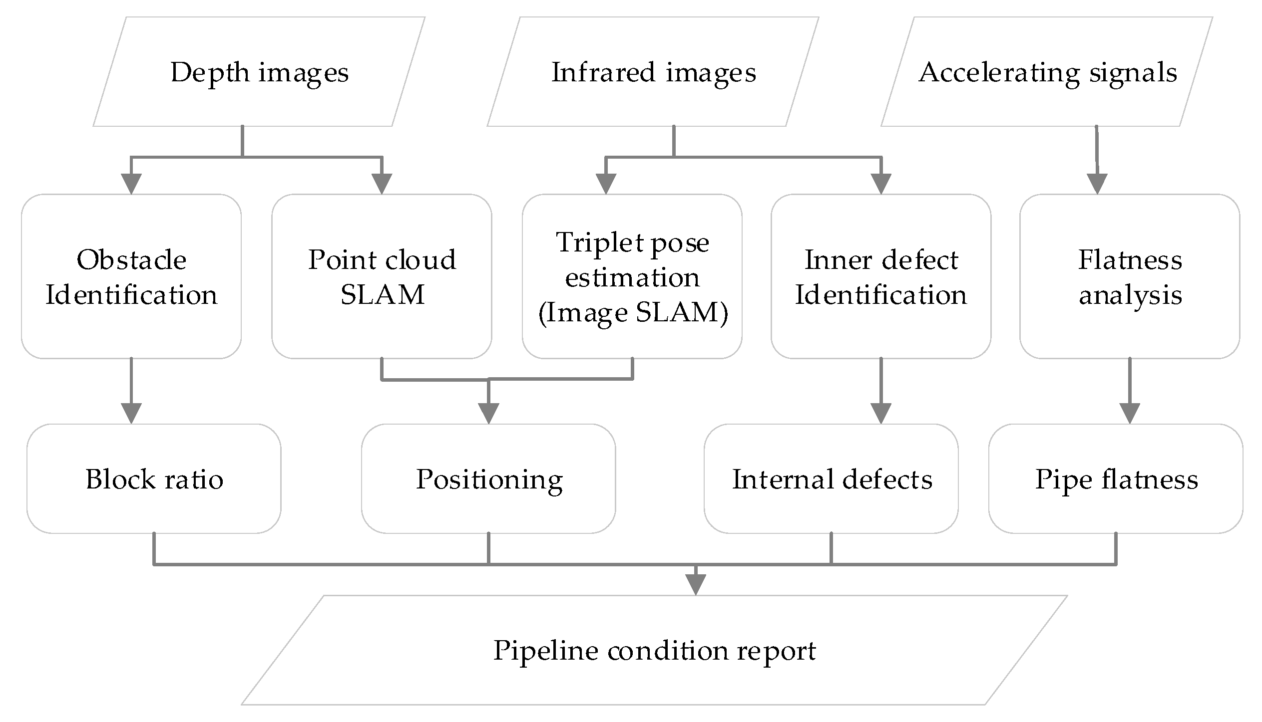 Remotesensing 12 00968 g003 Remotesensing 12 00968 g003