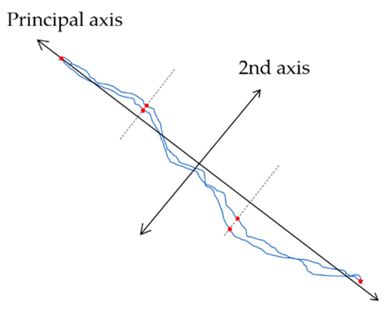 Remotesensing 12 00968 g006 Remotesensing 12 00968 g006
