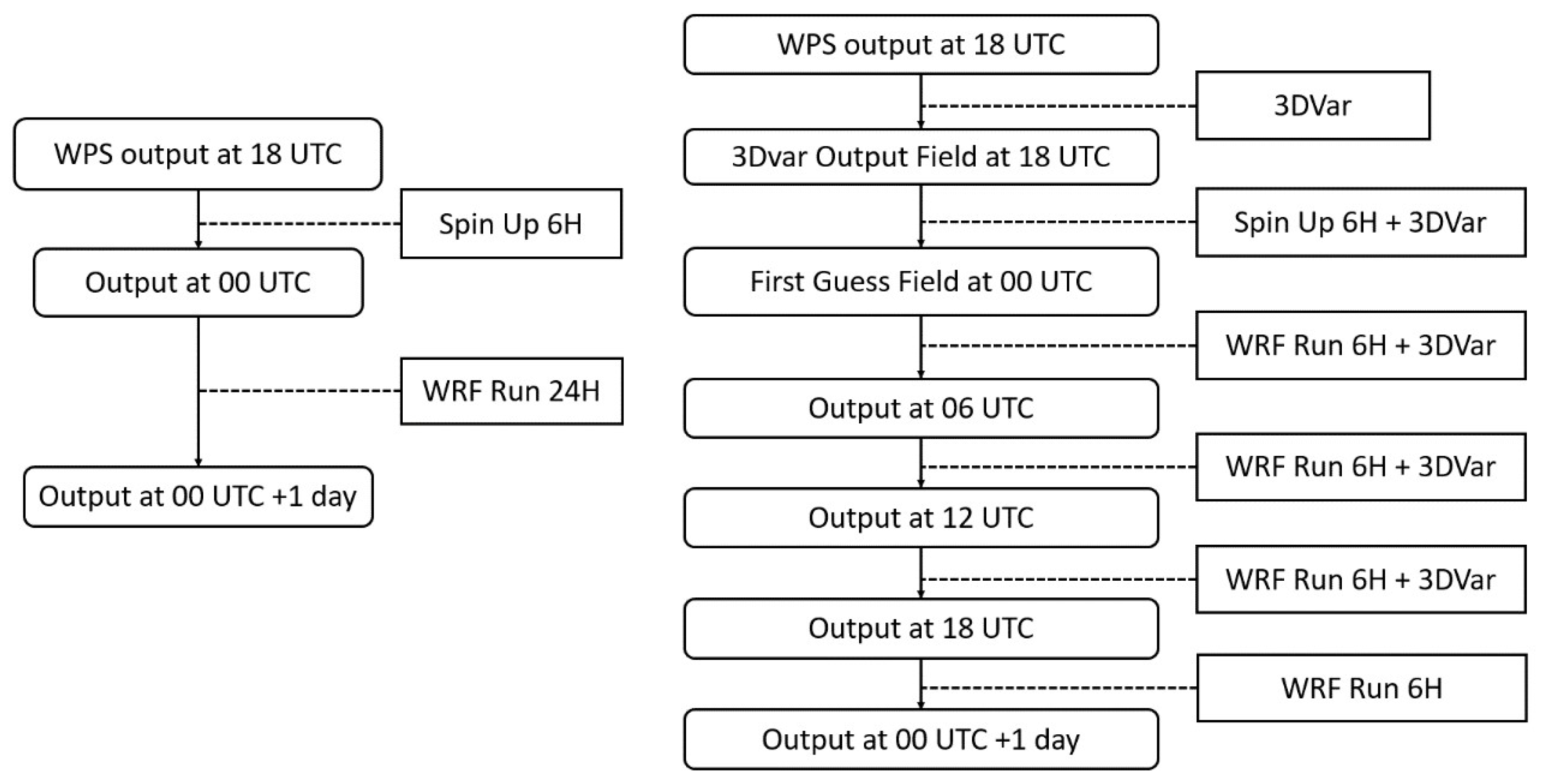 Remotesensing 12 00973 g004
