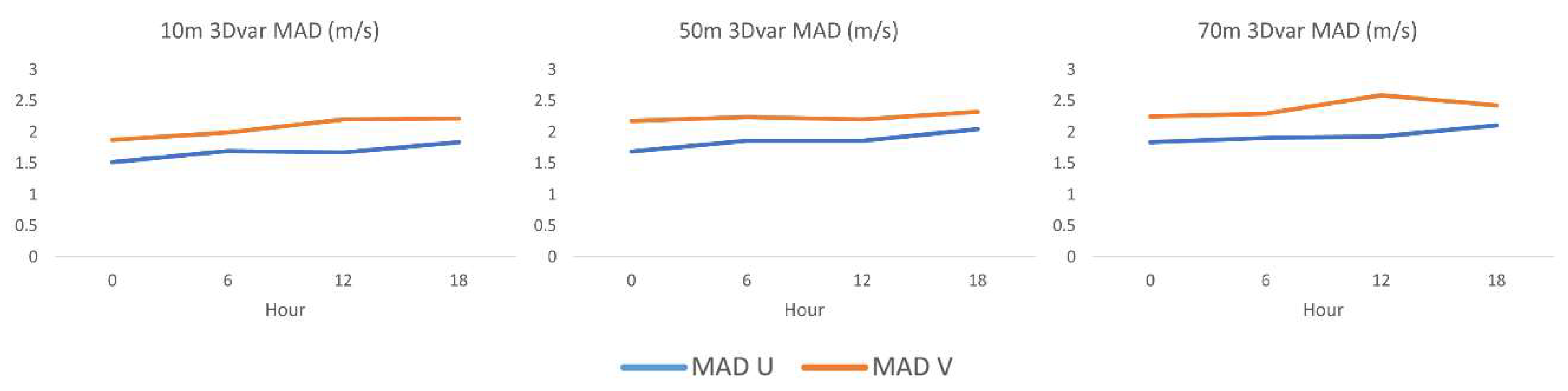 Remotesensing 12 00973 g005