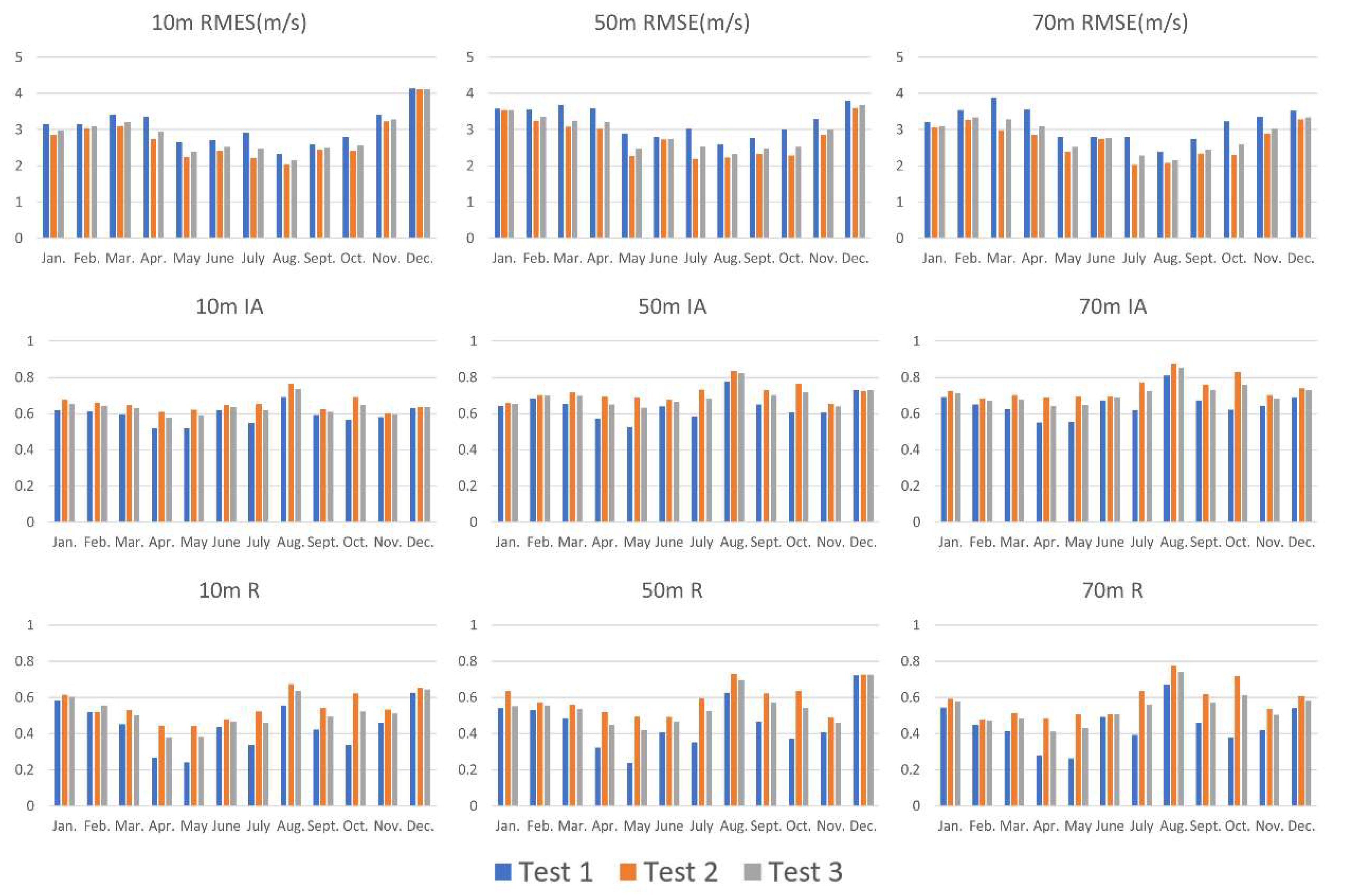 Remotesensing 12 00973 g007