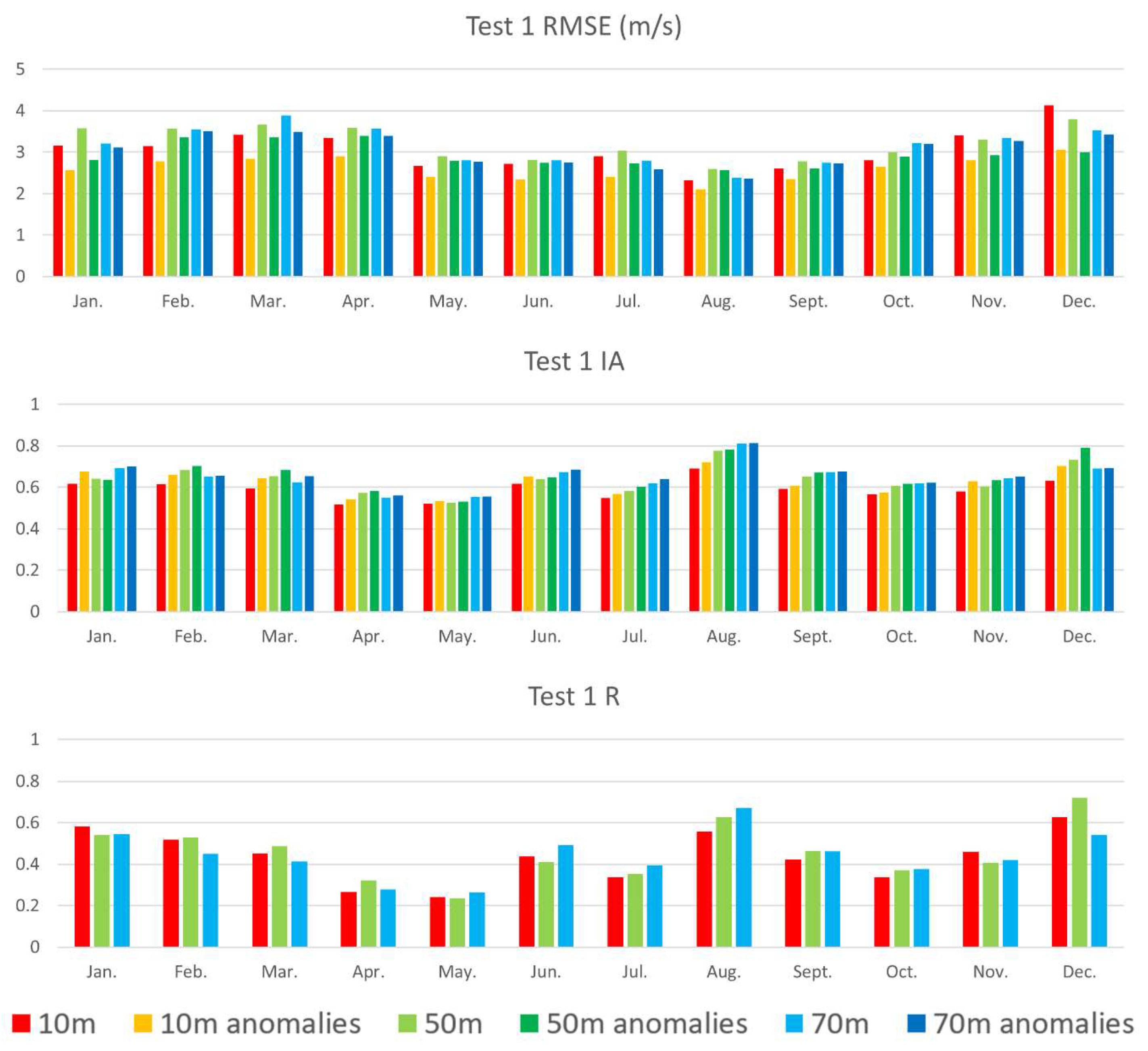 Remotesensing 12 00973 g008