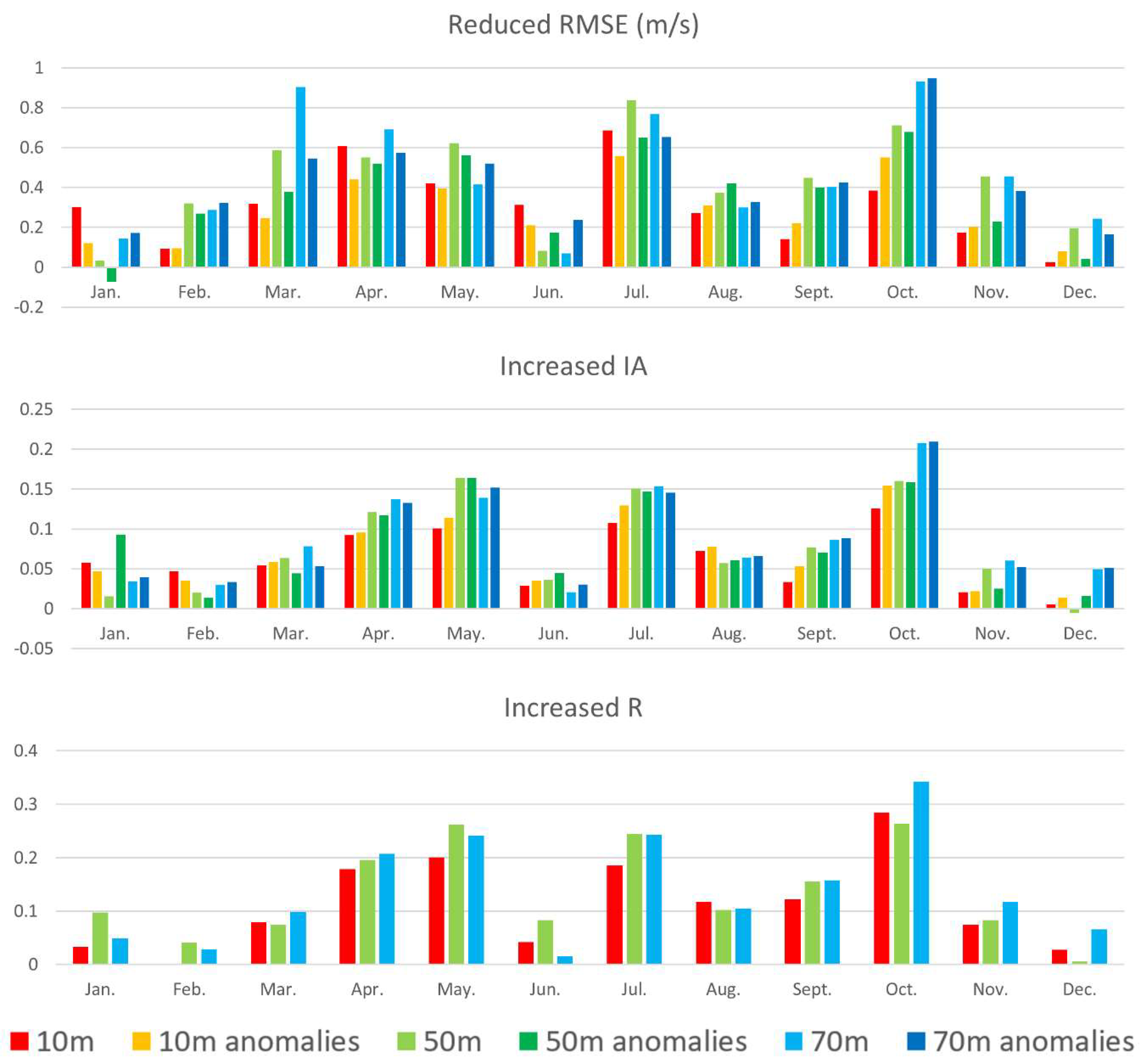Remotesensing 12 00973 g010