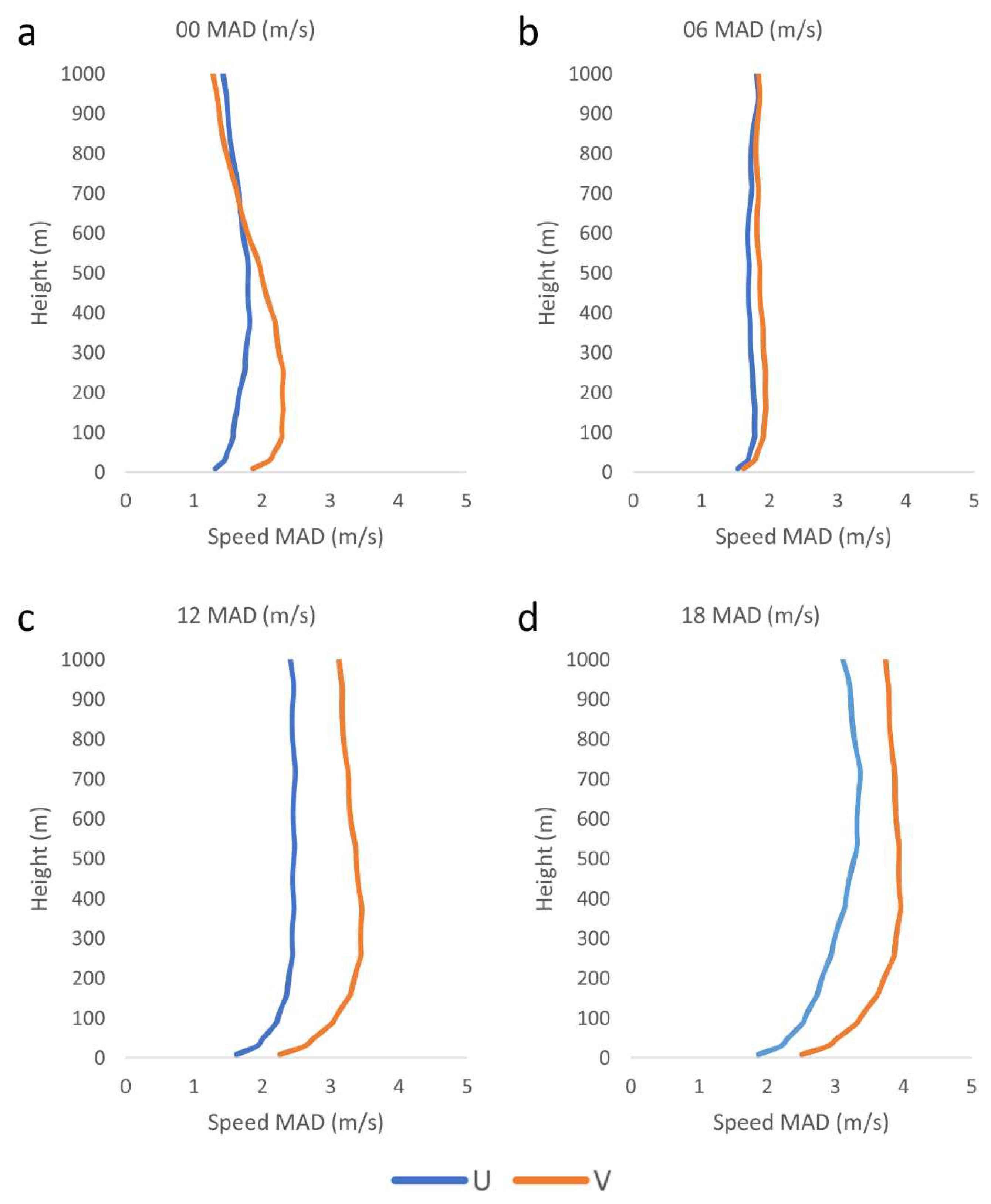 Remotesensing 12 00973 g011