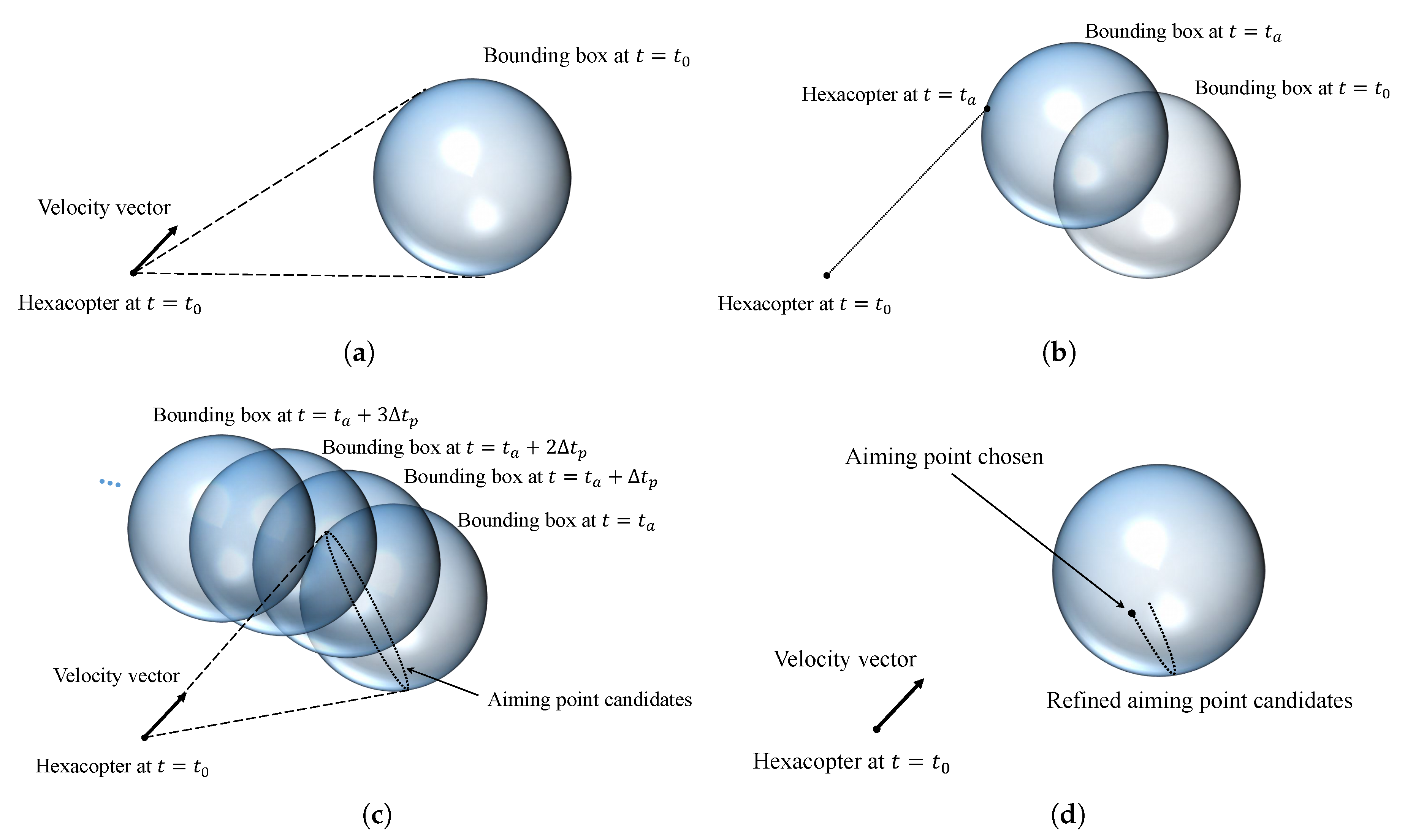 Remotesensing 12 00975 g004